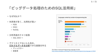 / 72
「ビッグデータ処理のためのSQL活用術」
• なぜSQLか？
• 利用者が多く、汎用性が高い
• RDB
• DWH
• NoSQL
• 分析用途のクエリ拡張
• SQL:2003 ～
• アナリストでない人も含め、
だれでもデータを分析できる基盤を作る
• ディレクター
• 経営者
5
The 9 Most In-Demand Programming Languages of 2016
http://www.codingdojo.com/blog/9-most-in-demand-programming-languages-of-2016/
 