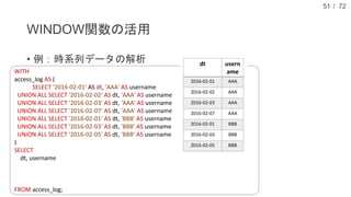 / 72
WINDOW関数の活用
• 例：時系列データの解析
51
WITH
access_log AS (
SELECT '2016-02-01' AS dt, 'AAA' AS username
UNION ALL SELECT '2016-02-02' AS dt, 'AAA' AS username
UNION ALL SELECT '2016-02-03' AS dt, 'AAA' AS username
UNION ALL SELECT '2016-02-07' AS dt, 'AAA' AS username
UNION ALL SELECT '2016-02-01' AS dt, 'BBB' AS username
UNION ALL SELECT '2016-02-03' AS dt, 'BBB' AS username
UNION ALL SELECT '2016-02-05' AS dt, 'BBB' AS username
)
SELECT
dt, username
, LAG(dt) OVER(PARTITION BY username ORDER BY dt) AS last_access
, DATEDIFF(dt, LAG(dt) OVER(PARTITION BY username ORDER BY dt)) AS access_span
, COUNT(1) OVER(PARTITION BY username ORDER BY dt) AS cumulative_access
FROM access_log;
dt usern
ame
2016-02-01 AAA
2016-02-02 AAA
2016-02-03 AAA
2016-02-07 AAA
2016-02-01 BBB
2016-02-03 BBB
2016-02-05 BBB
 