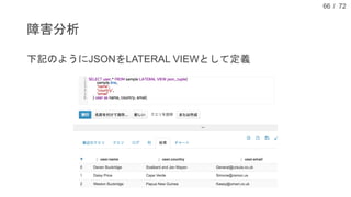 / 72
障害分析
66
下記のようにJSONをLATERAL VIEWとして定義
 