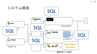 / 72
システム概要
7
データマート
機械学習/バッチ処理
アドホッククエリ
ストリームデータ
マスタデータ
 