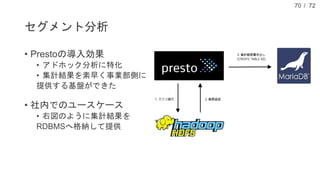 / 72
セグメント分析
• Prestoの導入効果
• アドホック分析に特化
• 集計結果を素早く事業部側に
提供する基盤ができた
• 社内でのユースケース
• 右図のように集計結果を
RDBMSへ格納して提供
70
 