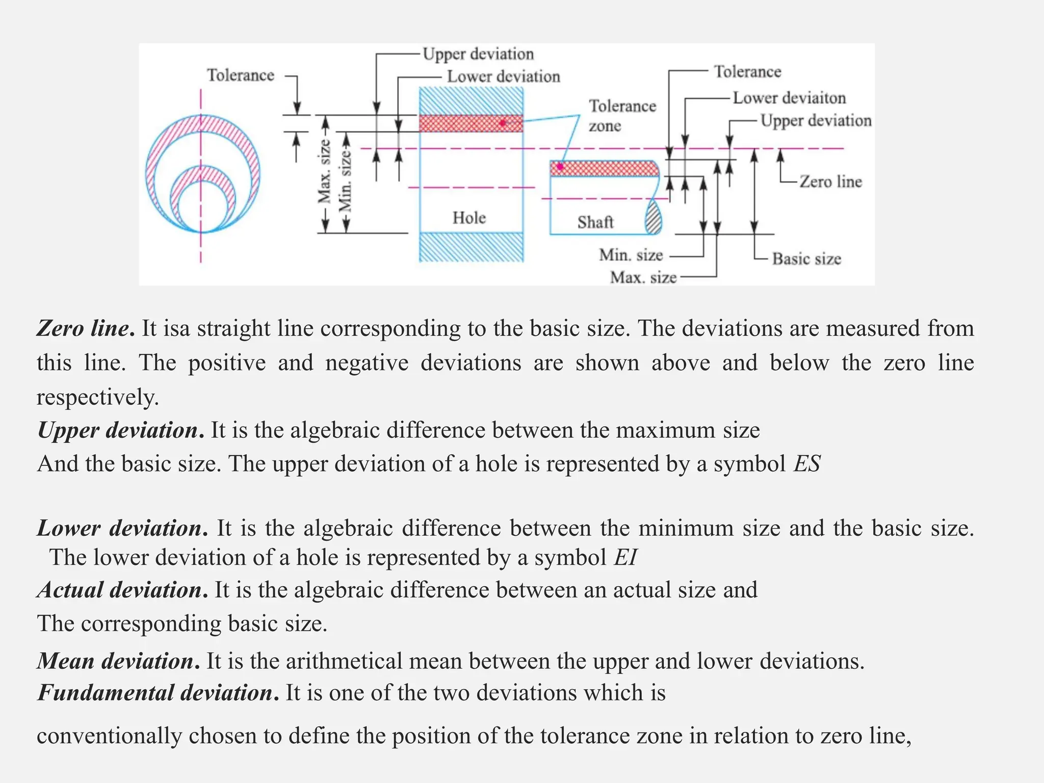 Zero line. It isa straight line corresponding to the basic size. The deviations are measured from
this line. The positive and negative deviations are shown above and below the zero line
respectively.
Upper deviation. It is the algebraic difference between the maximum size
And the basic size. The upper deviation of a hole is represented by a symbol ES
Lower deviation. It is the algebraic difference between the minimum size and the basic size.
The lower deviation of a hole is represented by a symbol EI
Actual deviation. It is the algebraic difference between an actual size and
The corresponding basic size.
Mean deviation. It is the arithmetical mean between the upper and lower deviations.
Fundamental deviation. It is one of the two deviations which is
conventionally chosen to define the position of the tolerance zone in relation to zero line,
 