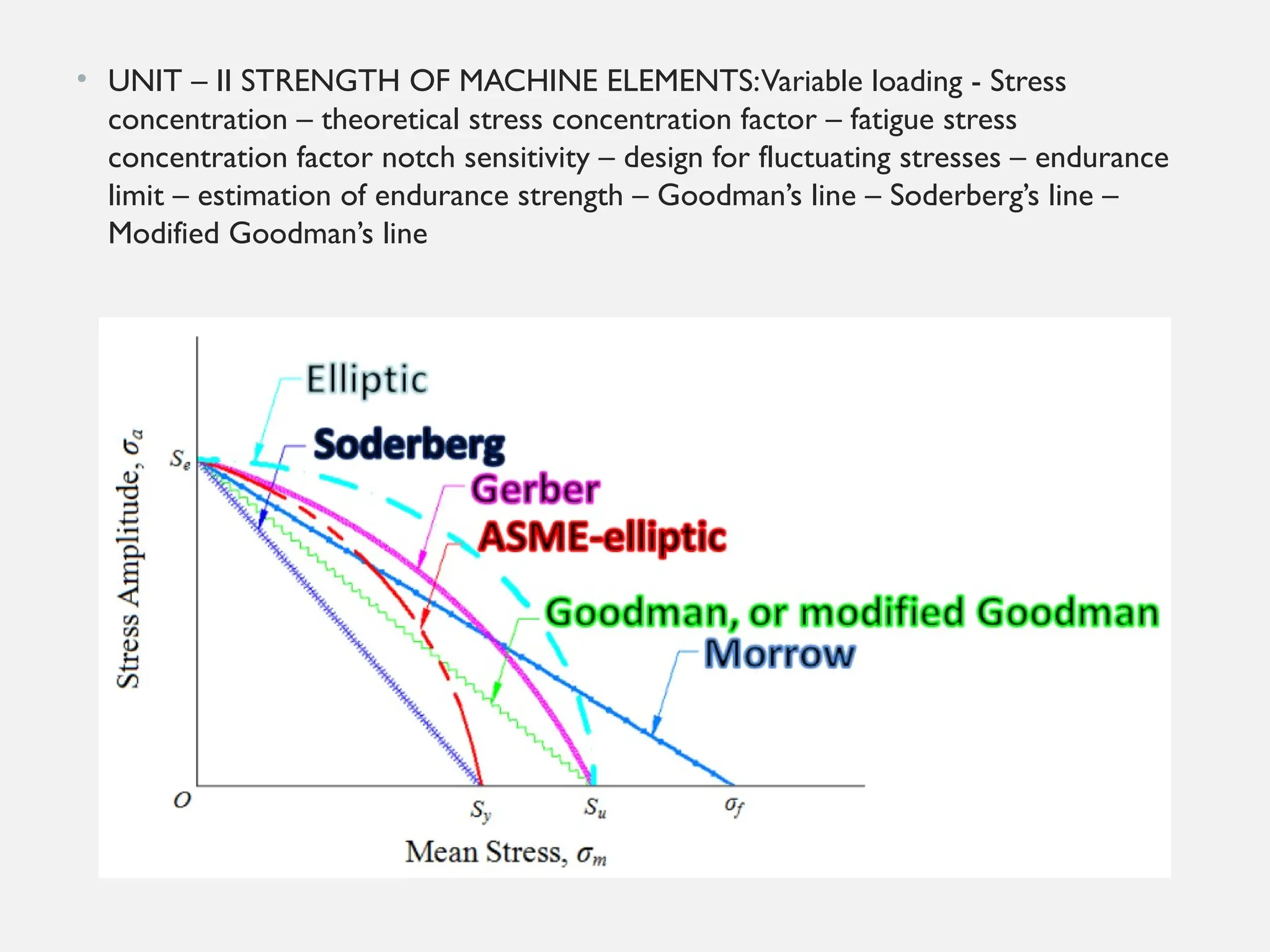 • UNIT – II STRENGTH OF MACHINE ELEMENTS:Variable loading - Stress
concentration – theoretical stress concentration factor – fatigue stress
concentration factor notch sensitivity – design for fluctuating stresses – endurance
limit – estimation of endurance strength – Goodman’s line – Soderberg’s line –
Modified Goodman’s line
 