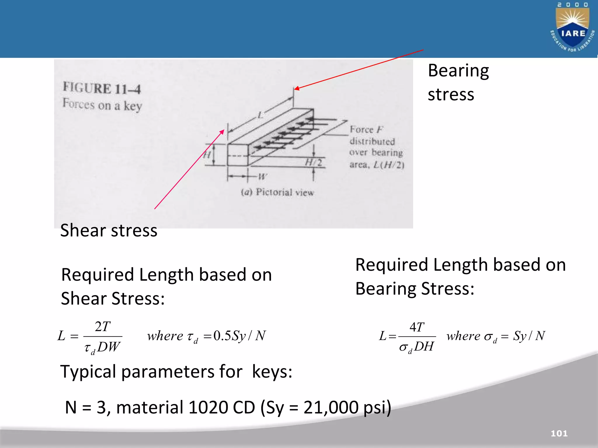 101
Shear stress
Bearing
stress
Required Length based on
Shear Stress:
N
Sy
where
DW
T
L d
d
/
5
.
0
2

 

Required Length based on
Bearing Stress:
N
Sy
where
DH
T
L d
d
/
4

 

Typical parameters for keys:
N = 3, material 1020 CD (Sy = 21,000 psi)
 