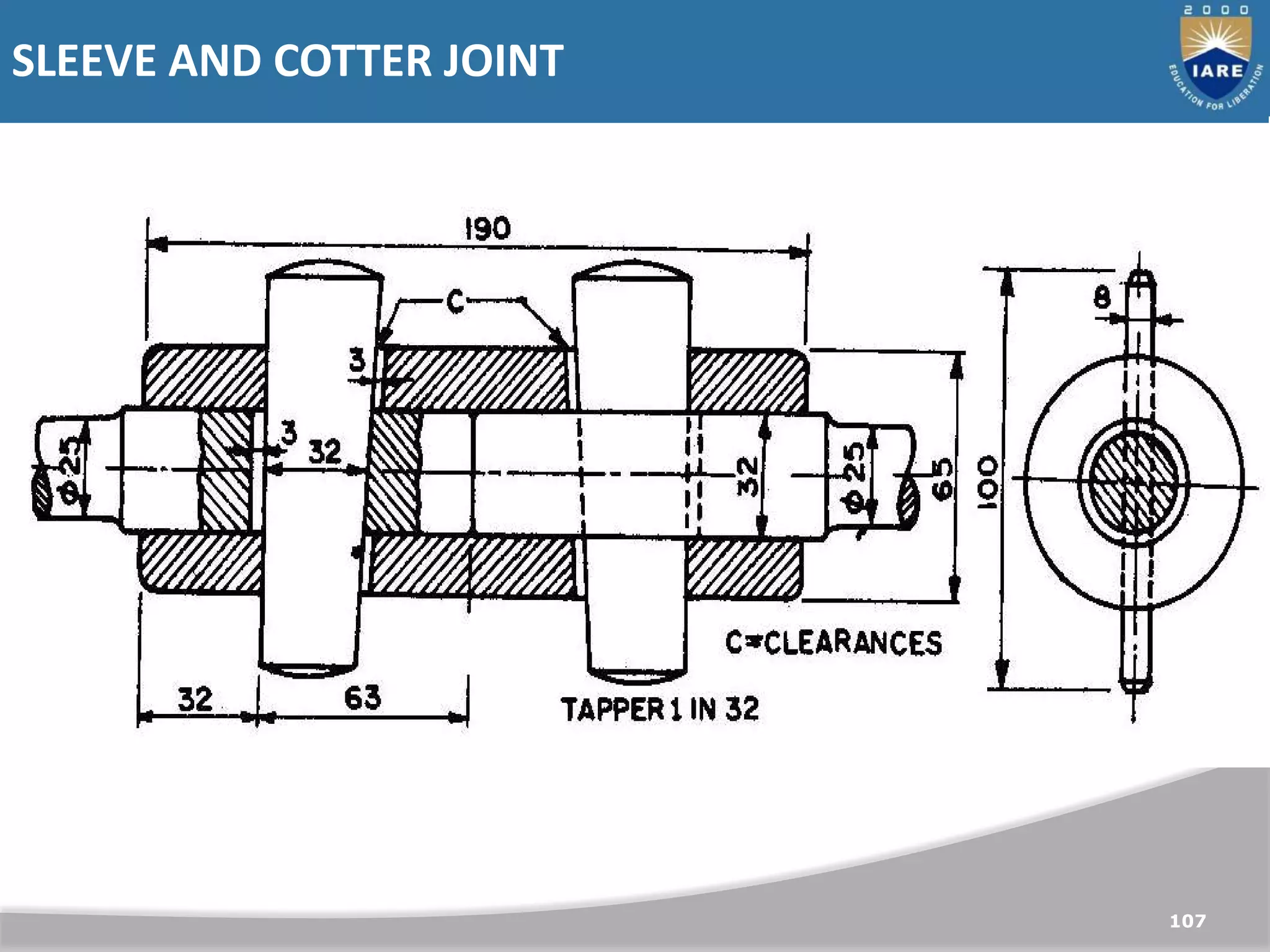 SLEEVE AND COTTER JOINT
107
 