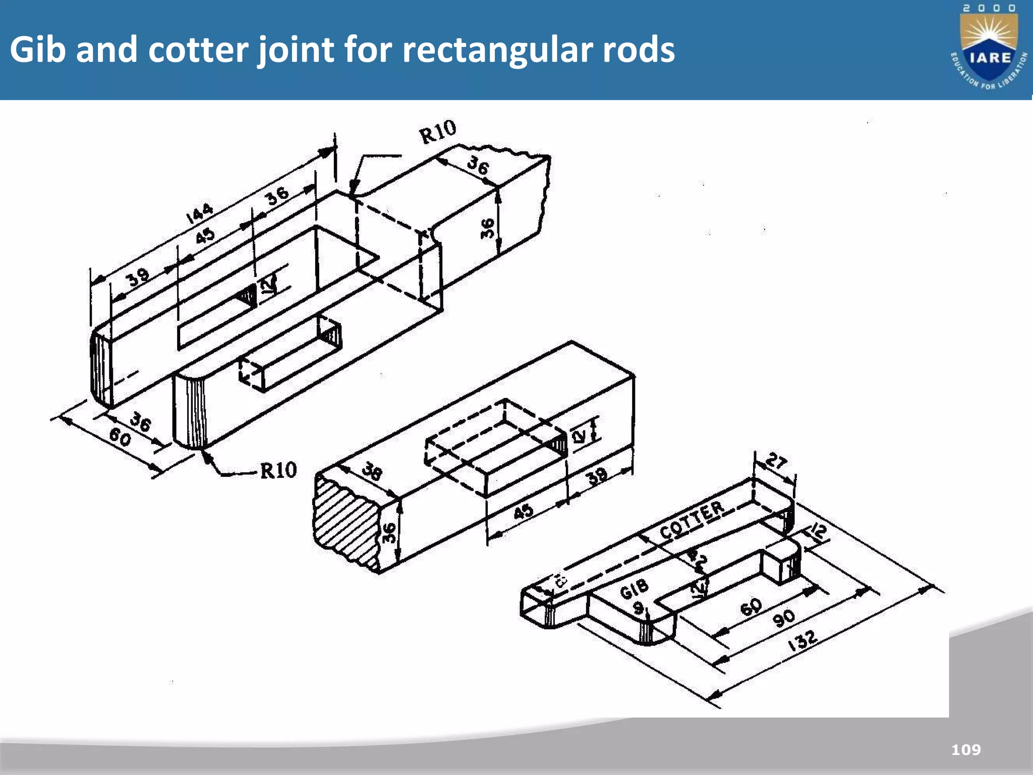 Gib and cotter joint for rectangular rods
109
 