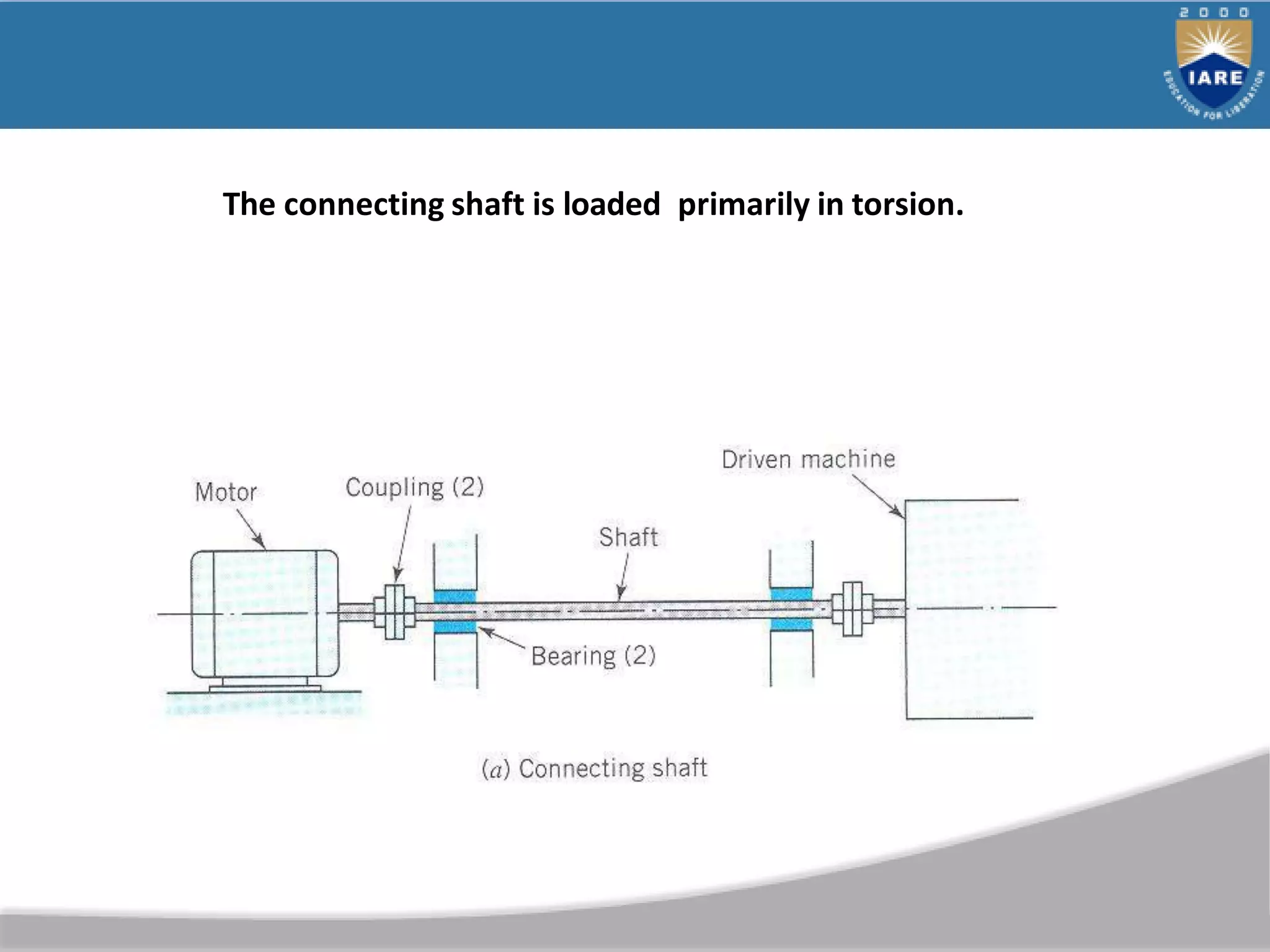 The connecting shaft is loaded primarily in torsion.
 