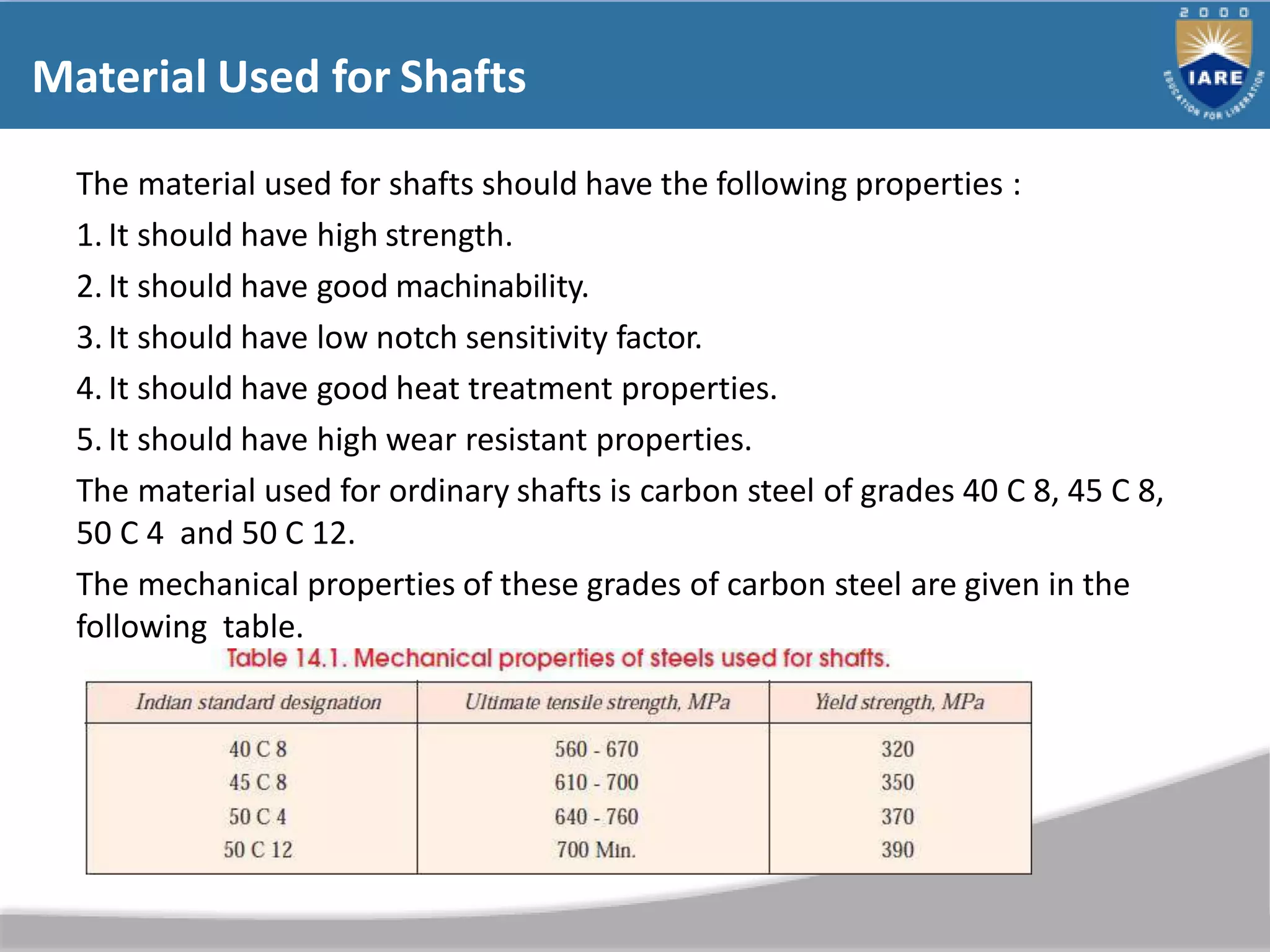 Material Used for Shafts
The material used for shafts should have the following properties :
1. It should have high strength.
2. It should have good machinability.
3. It should have low notch sensitivity factor.
4. It should have good heat treatment properties.
5. It should have high wear resistant properties.
The material used for ordinary shafts is carbon steel of grades 40 C 8, 45 C 8,
50 C 4 and 50 C 12.
The mechanical properties of these grades of carbon steel are given in the
following table.
 