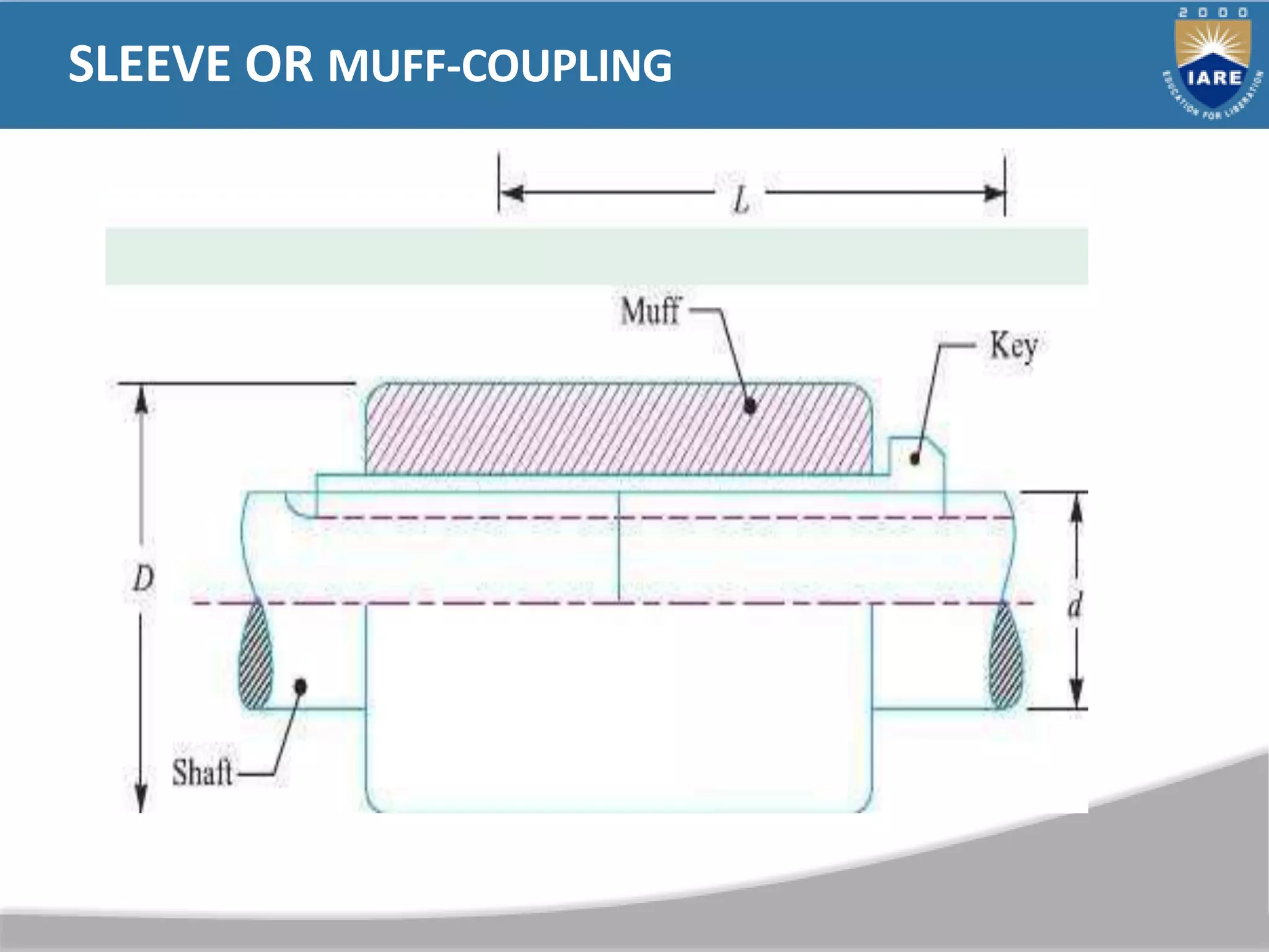 SLEEVE OR MUFF-COUPLING
 