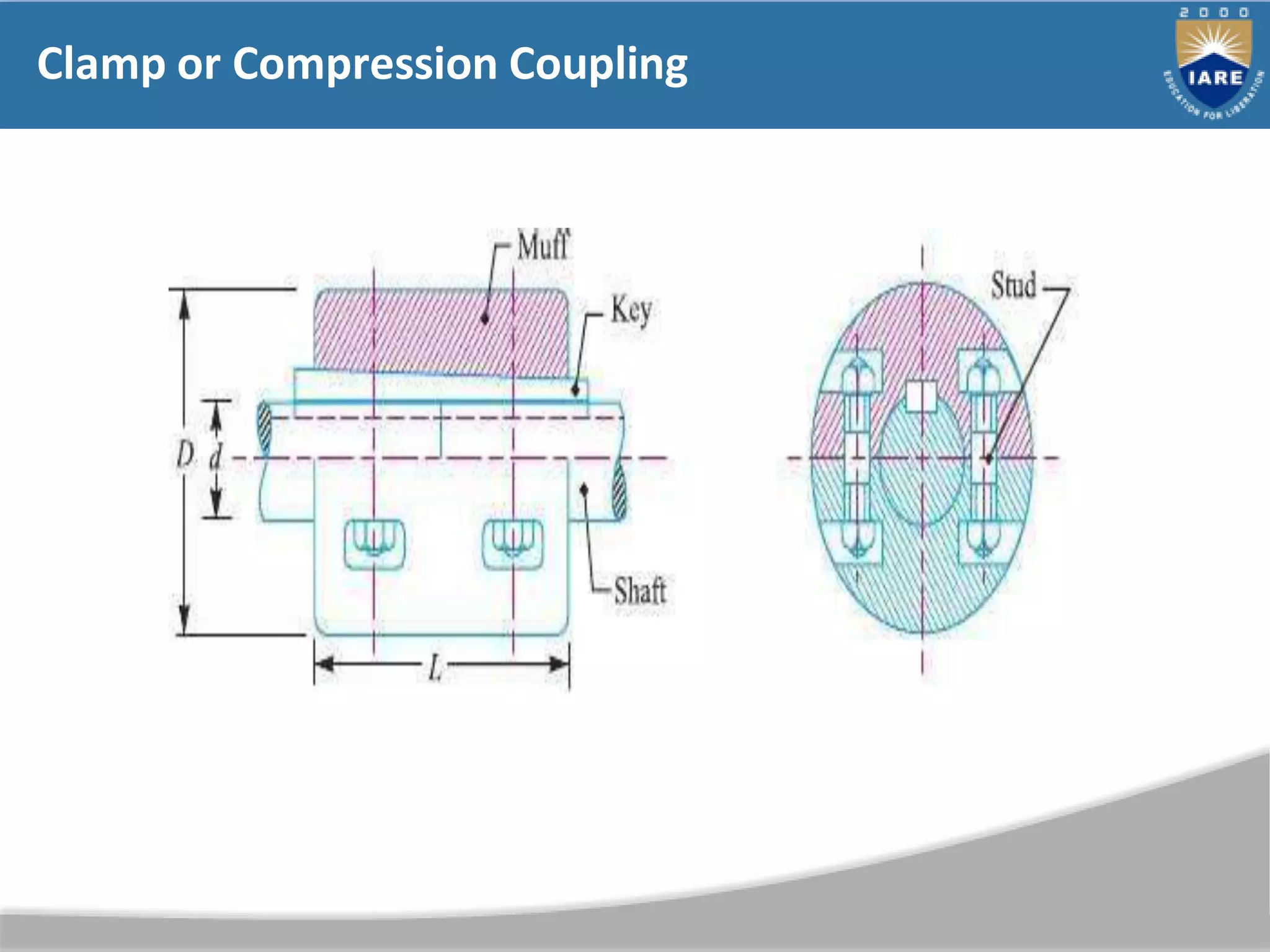 Clamp or Compression Coupling
 