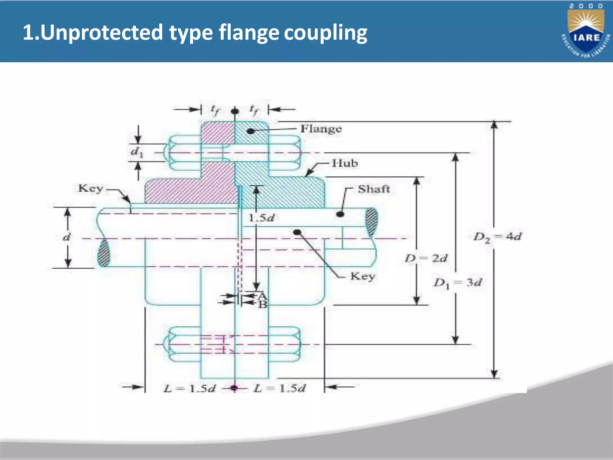 1.Unprotected type flange coupling
 