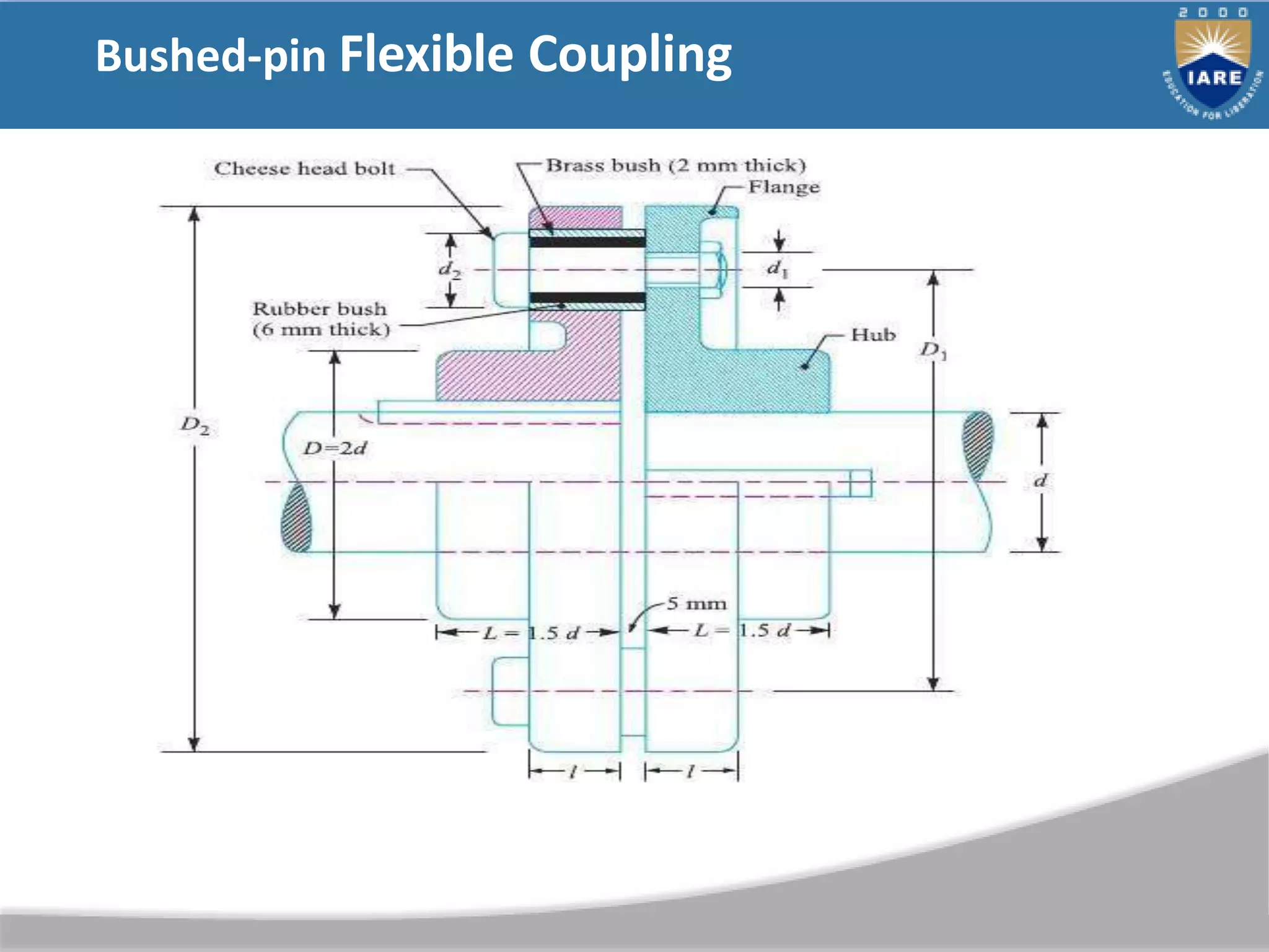 Bushed-pin Flexible Coupling
 