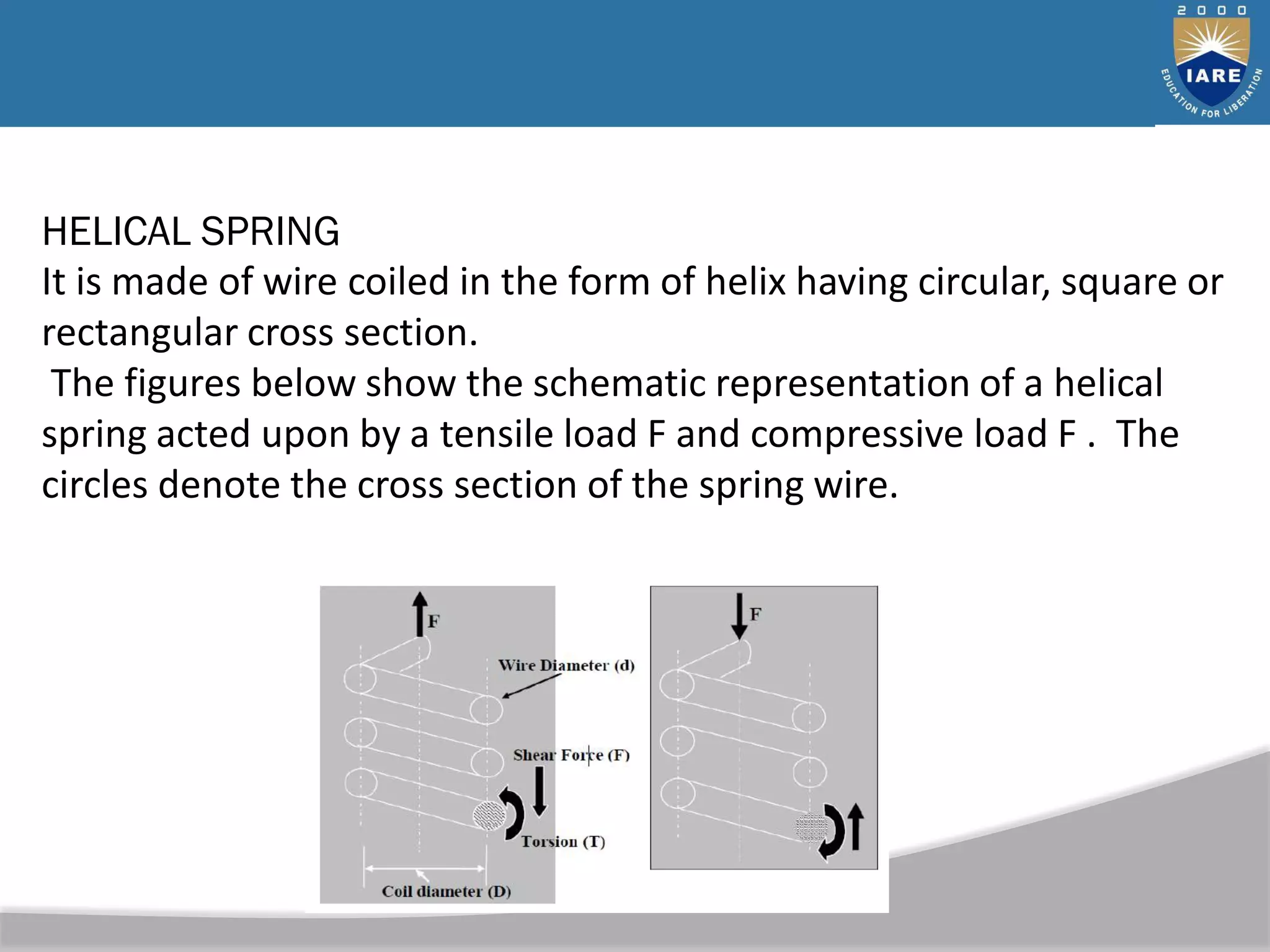 HELICAL SPRING
It is made of wire coiled in the form of helix having circular, square or
rectangular cross section.
The figures below show the schematic representation of a helical
spring acted upon by a tensile load F and compressive load F . The
circles denote the cross section of the spring wire.
 