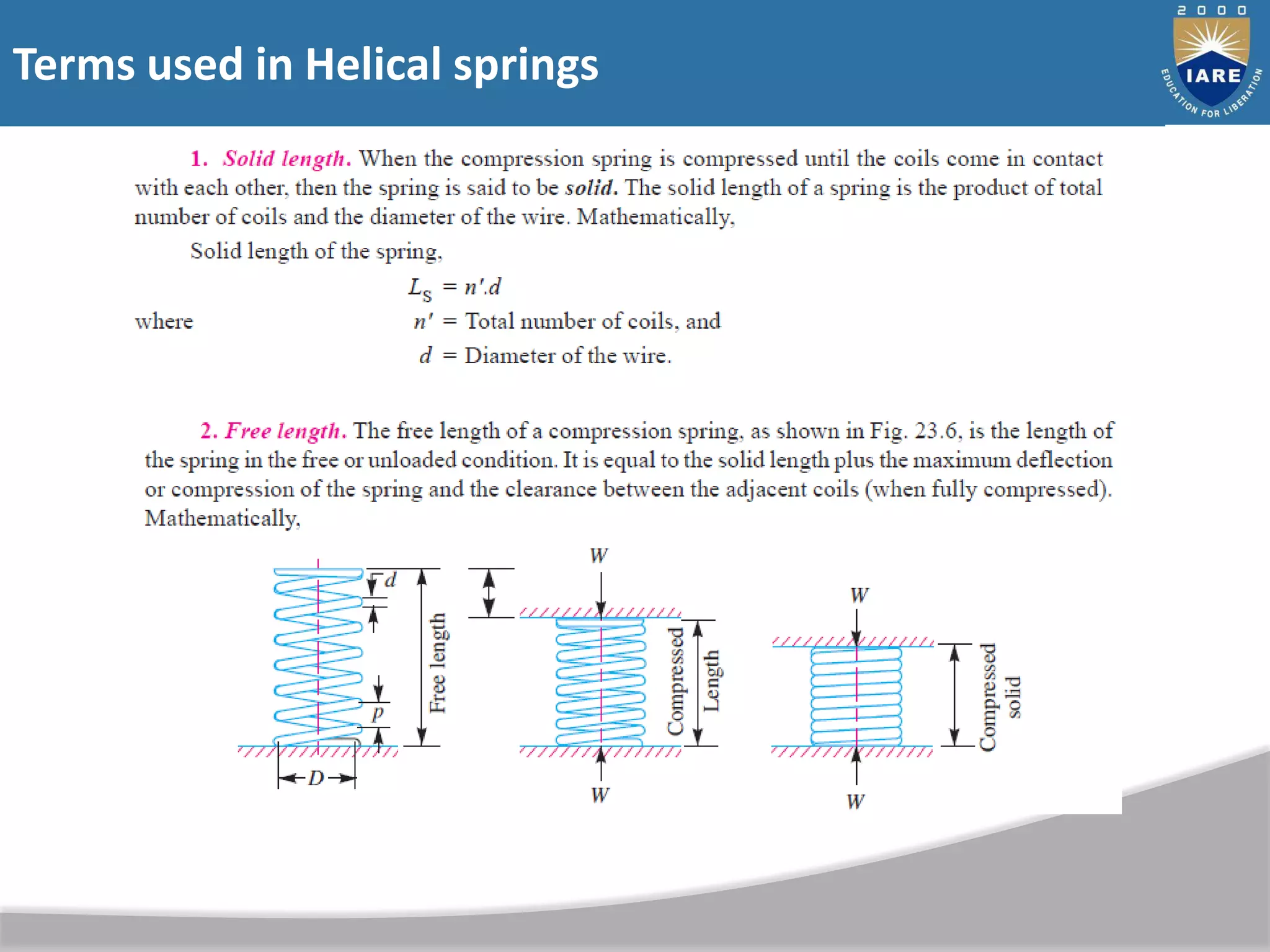 Terms used in Helical springs
 