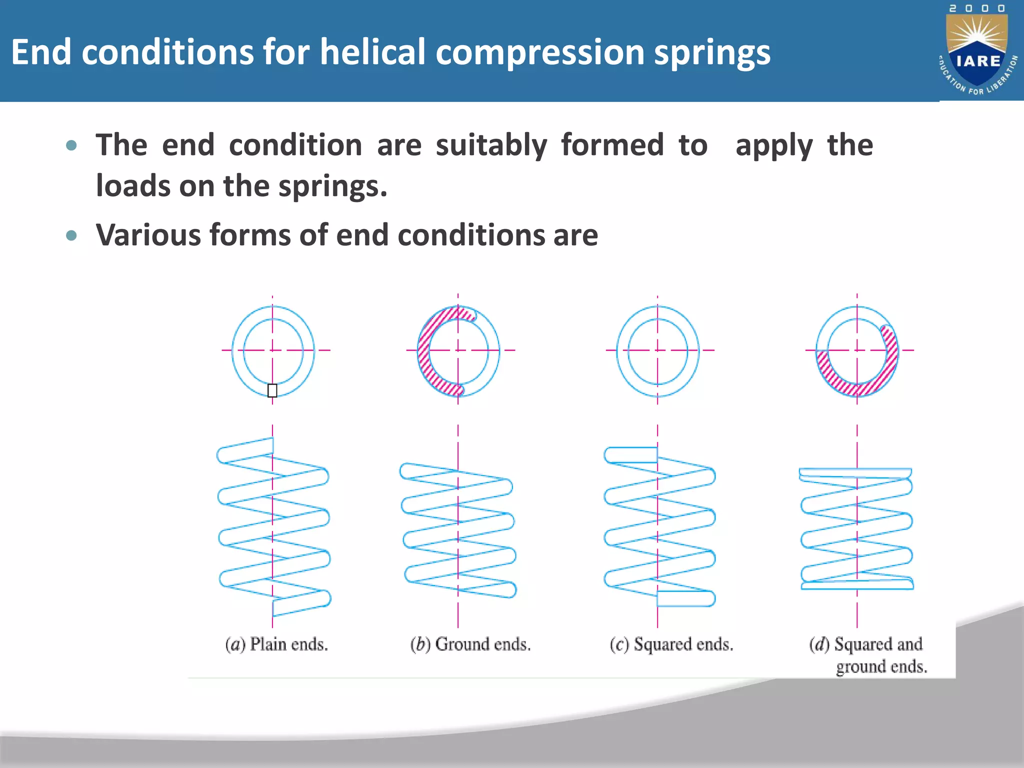  The end condition are suitably formed to apply the
loads on the springs.
 Various forms of end conditions are
End conditions for helical compression springs
 