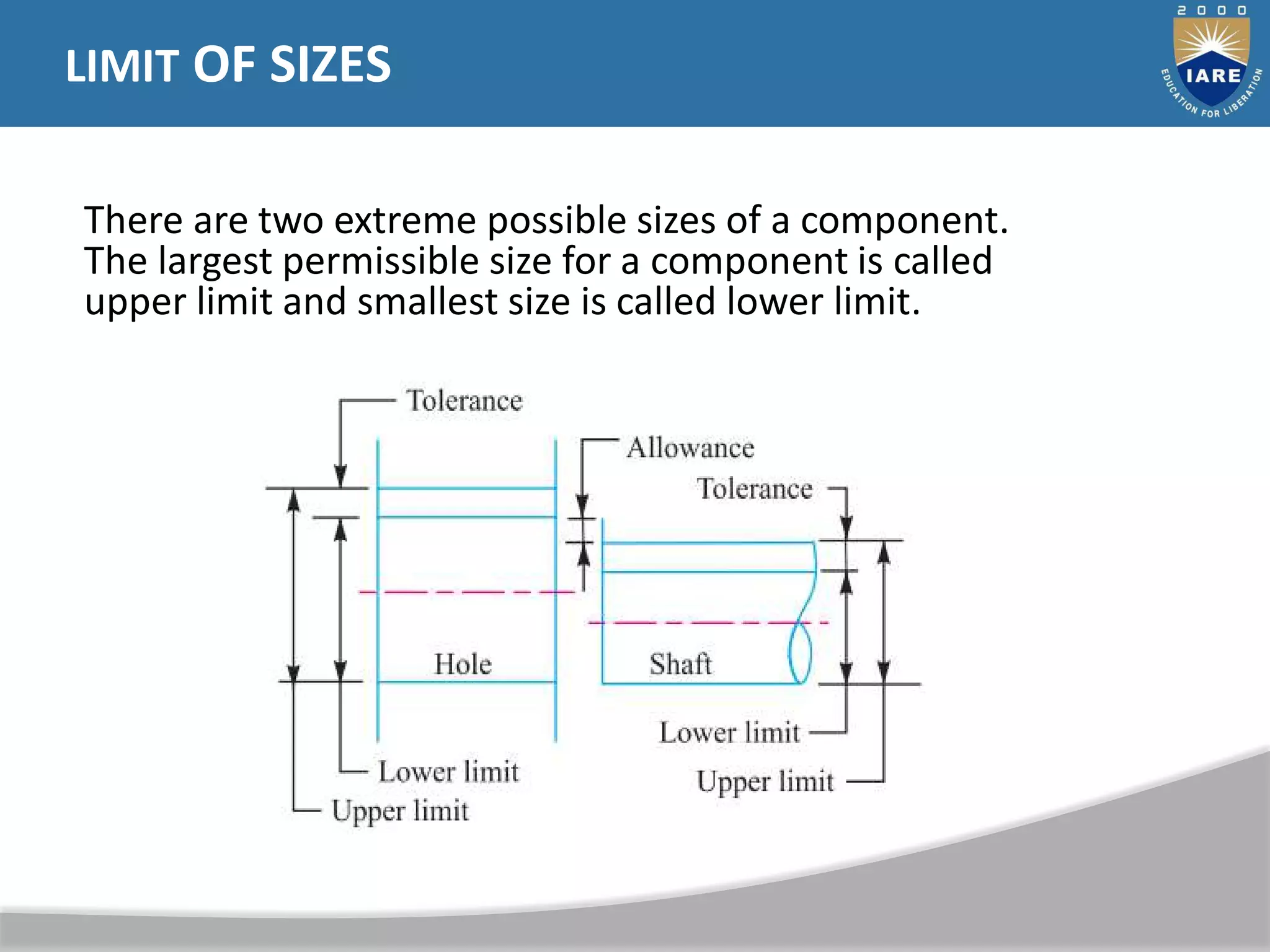 LIMIT OF SIZES
There are two extreme possible sizes of a component.
The largest permissible size for a component is called
upper limit and smallest size is called lower limit.
 