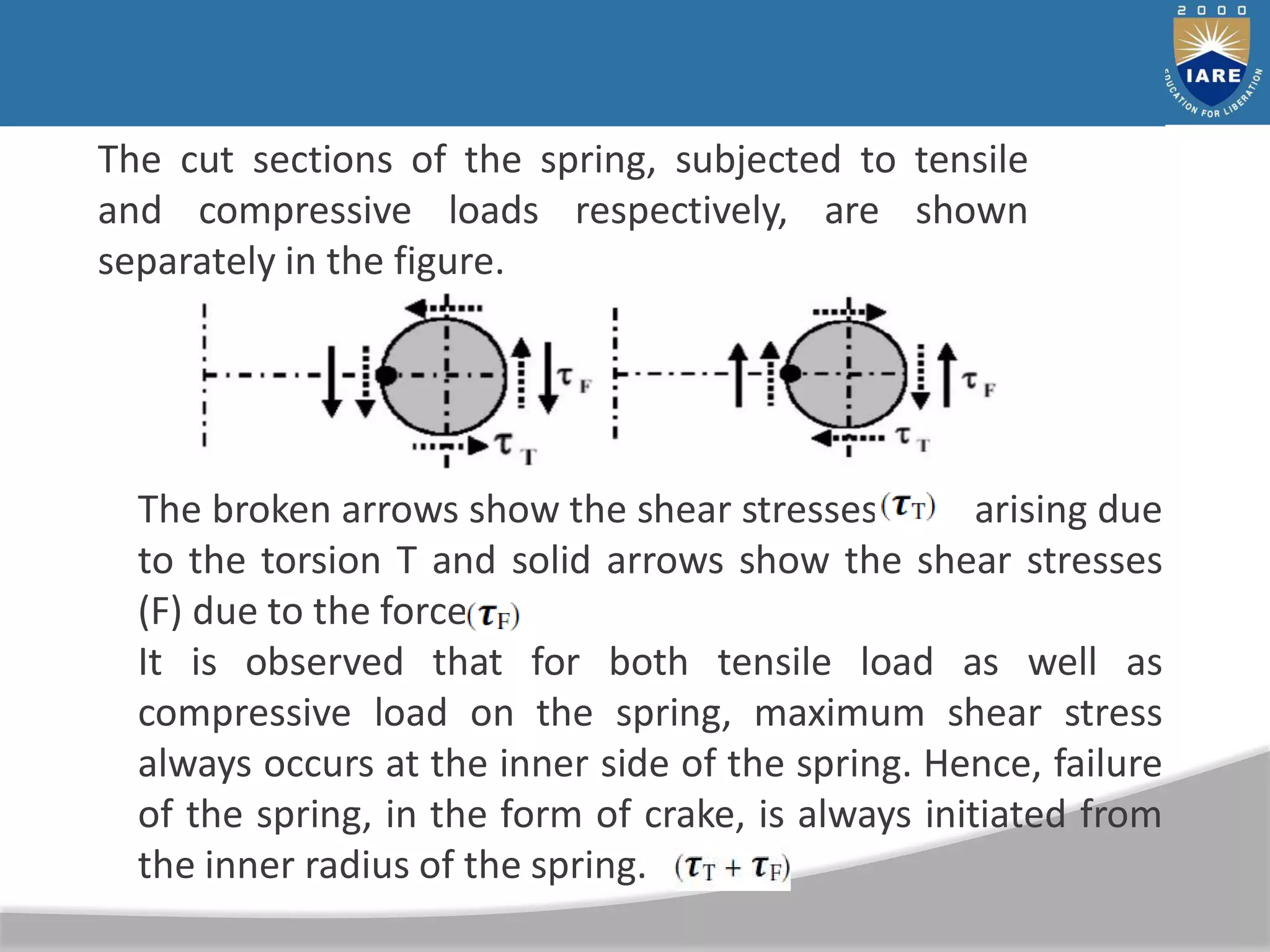 The cut sections of the spring, subjected to tensile
and compressive loads respectively, are shown
separately in the figure.
The broken arrows show the shear stresses arising due
to the torsion T and solid arrows show the shear stresses
(F) due to the force
It is observed that for both tensile load as well as
compressive load on the spring, maximum shear stress
always occurs at the inner side of the spring. Hence, failure
of the spring, in the form of crake, is always initiated from
the inner radius of the spring.
 