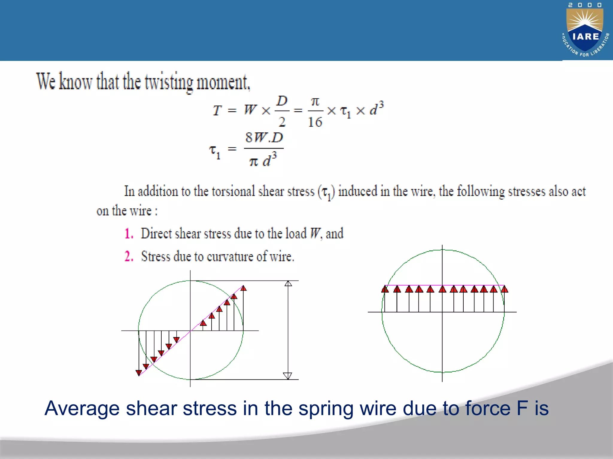 The shear stress in the spring wire
due to torsion is
Average shear stress in the spring wire due to force F is
 