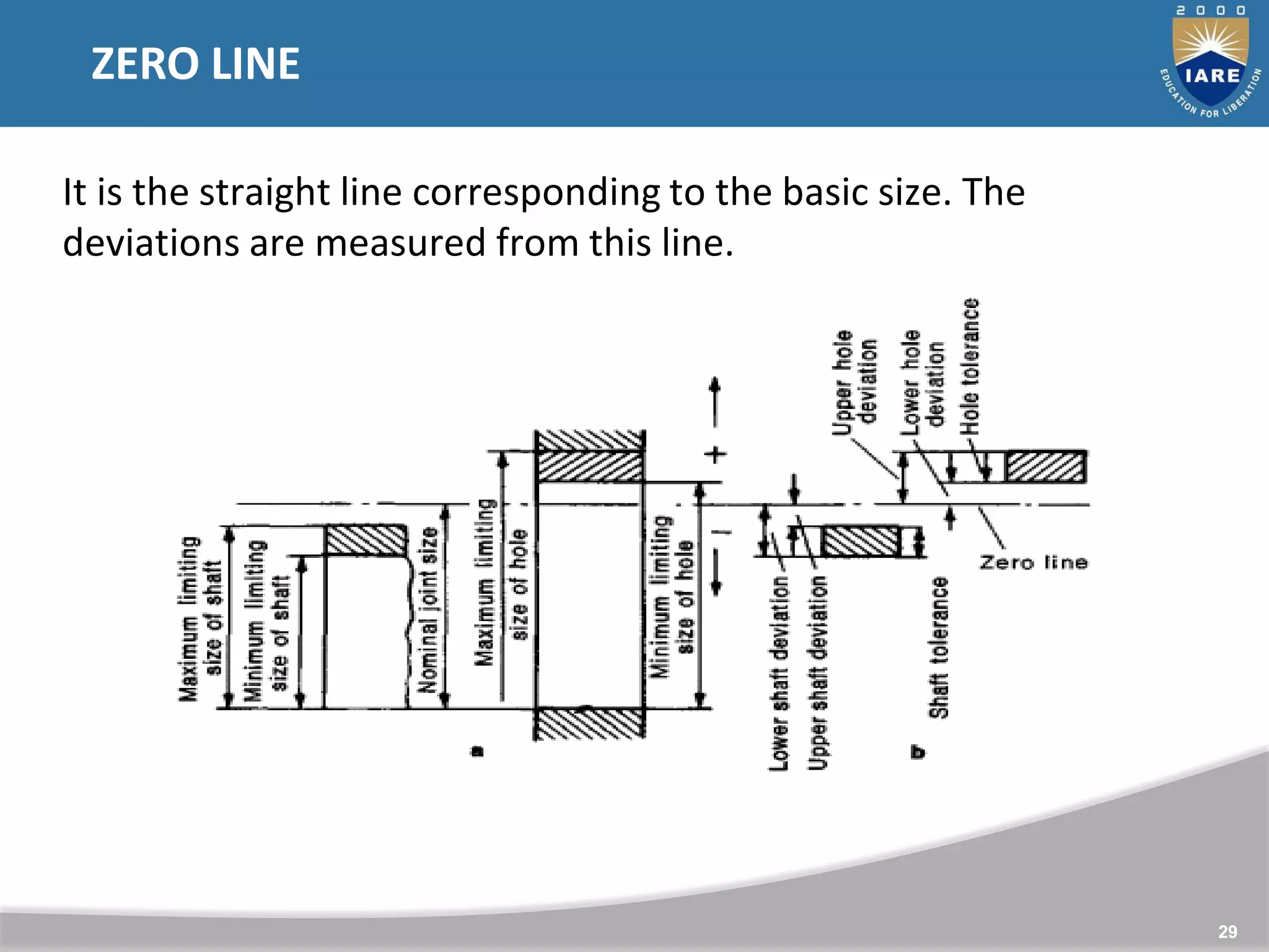 29
ZERO LINE
It is the straight line corresponding to the basic size. The
deviations are measured from this line.
 