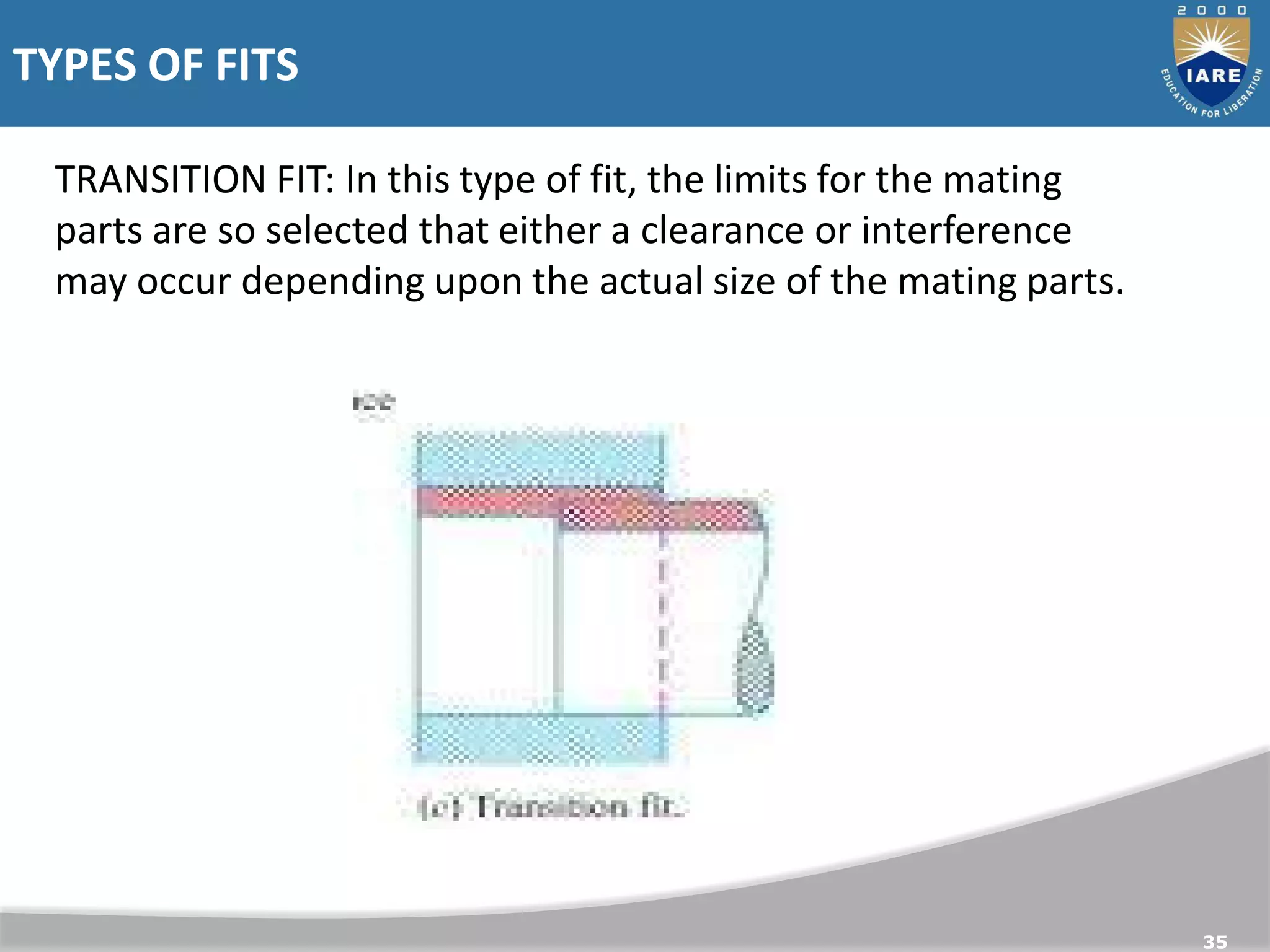 TYPES OF FITS
35
TRANSITION FIT: In this type of fit, the limits for the mating
parts are so selected that either a clearance or interference
may occur depending upon the actual size of the mating parts.
 