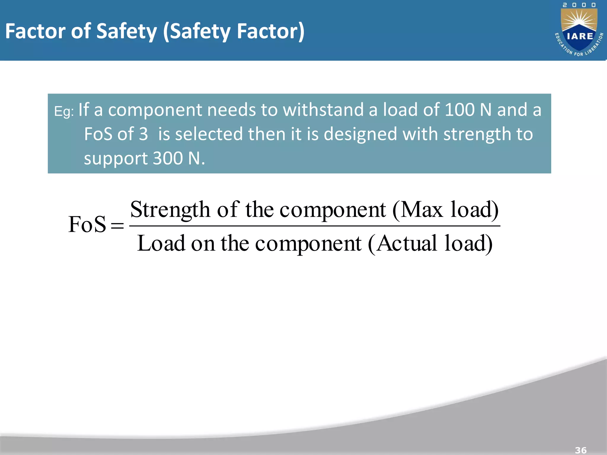 Factor of Safety (Safety Factor)
36
load)
(Actual
component
on the
Load
load)
(Max
component
the
of
Strength
FoS 
Eg: If a component needs to withstand a load of 100 N and a
FoS of 3 is selected then it is designed with strength to
support 300 N.
 