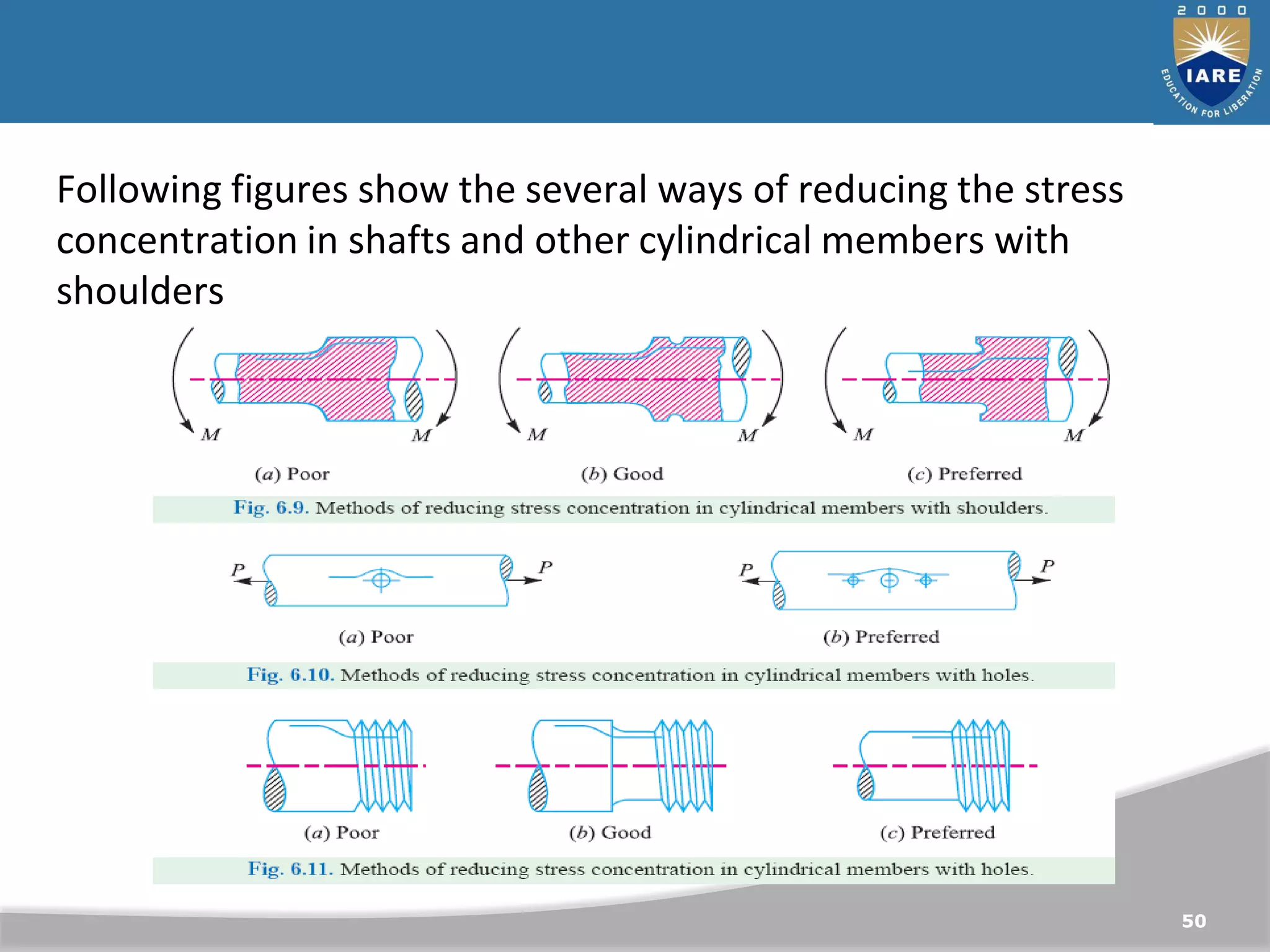50
Following figures show the several ways of reducing the stress
concentration in shafts and other cylindrical members with
shoulders
 