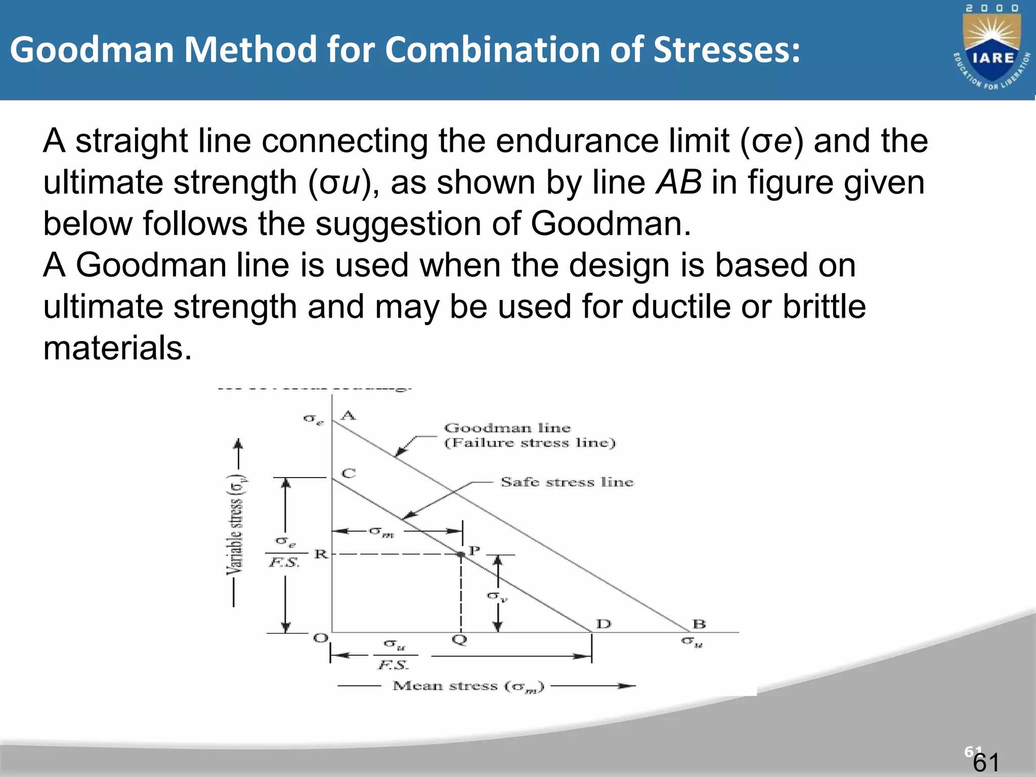 Goodman Method for Combination of Stresses:
61
A straight line connecting the endurance limit (σe) and the
ultimate strength (σu), as shown by line AB in figure given
below follows the suggestion of Goodman.
A Goodman line is used when the design is based on
ultimate strength and may be used for ductile or brittle
materials.
61
 