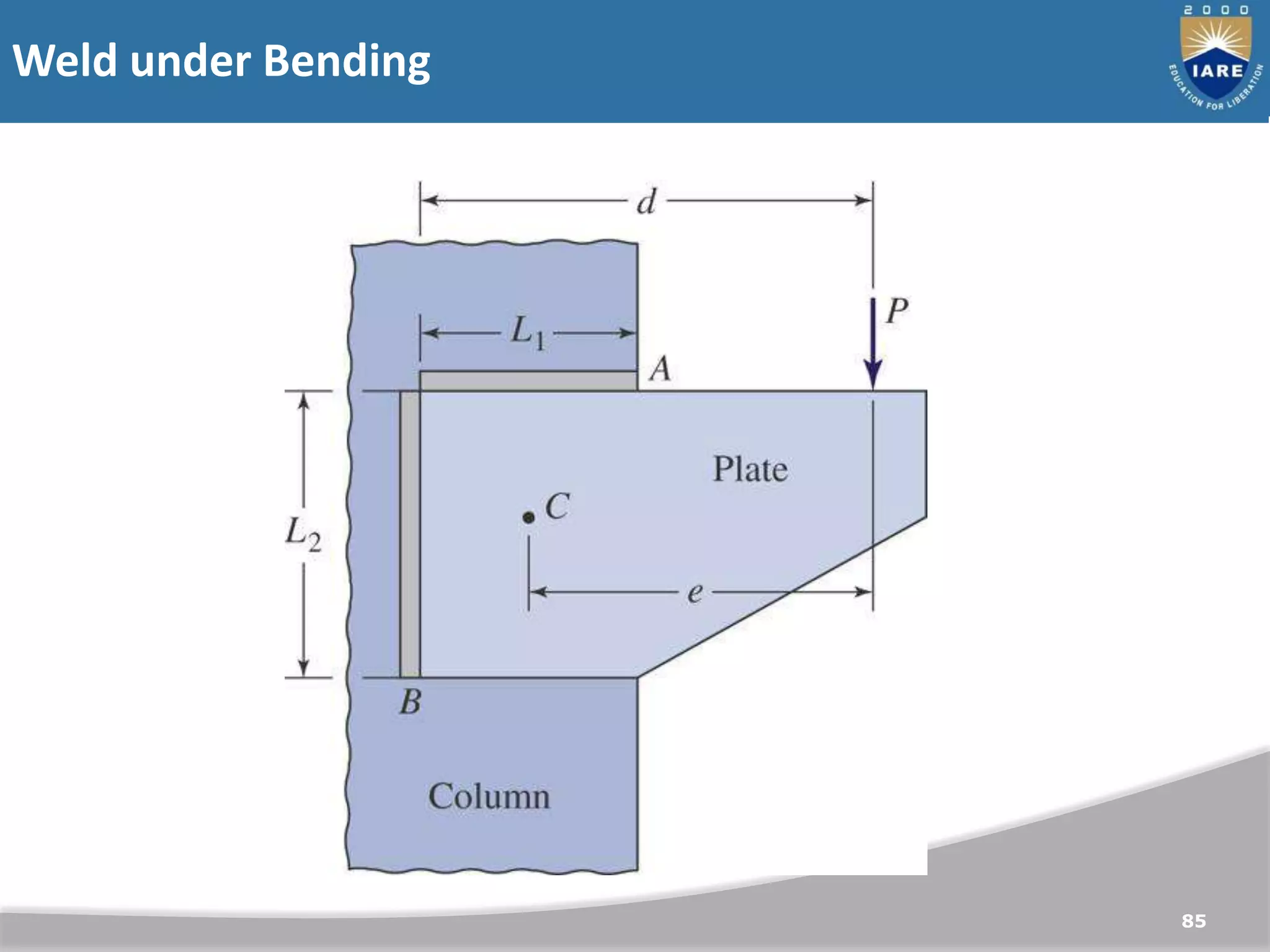 Weld under Bending
85
 