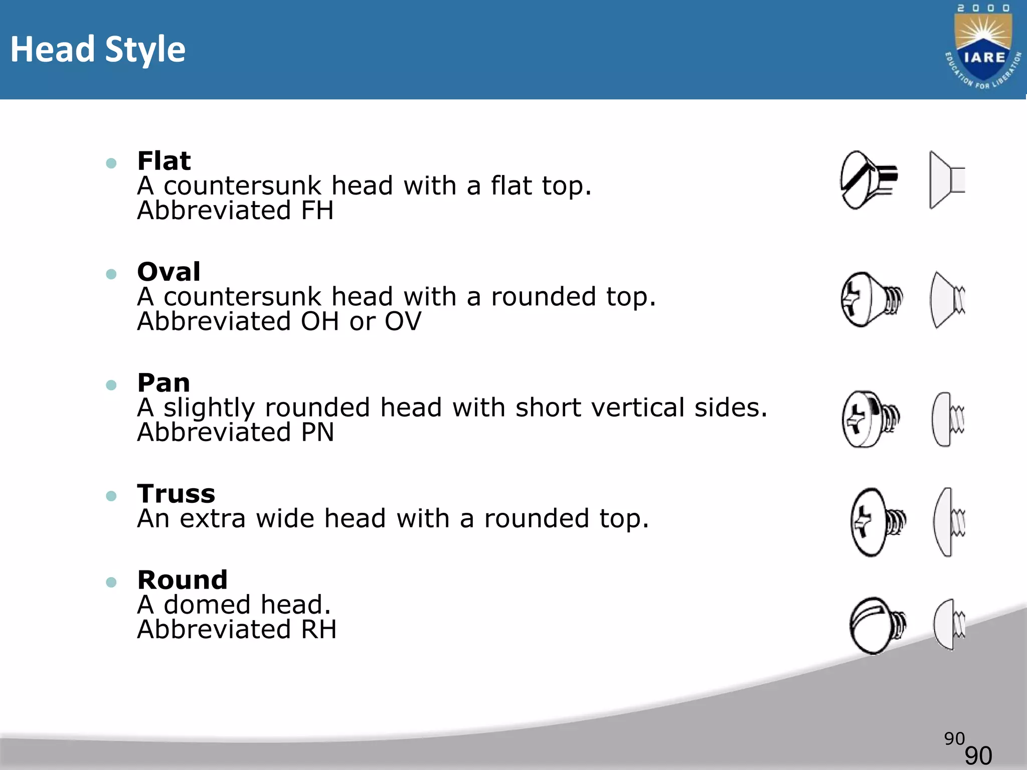 Head Style
90
 Flat
A countersunk head with a flat top.
Abbreviated FH
 Oval
A countersunk head with a rounded top.
Abbreviated OH or OV
 Pan
A slightly rounded head with short vertical sides.
Abbreviated PN
 Truss
An extra wide head with a rounded top.
 Round
A domed head.
Abbreviated RH
90
 