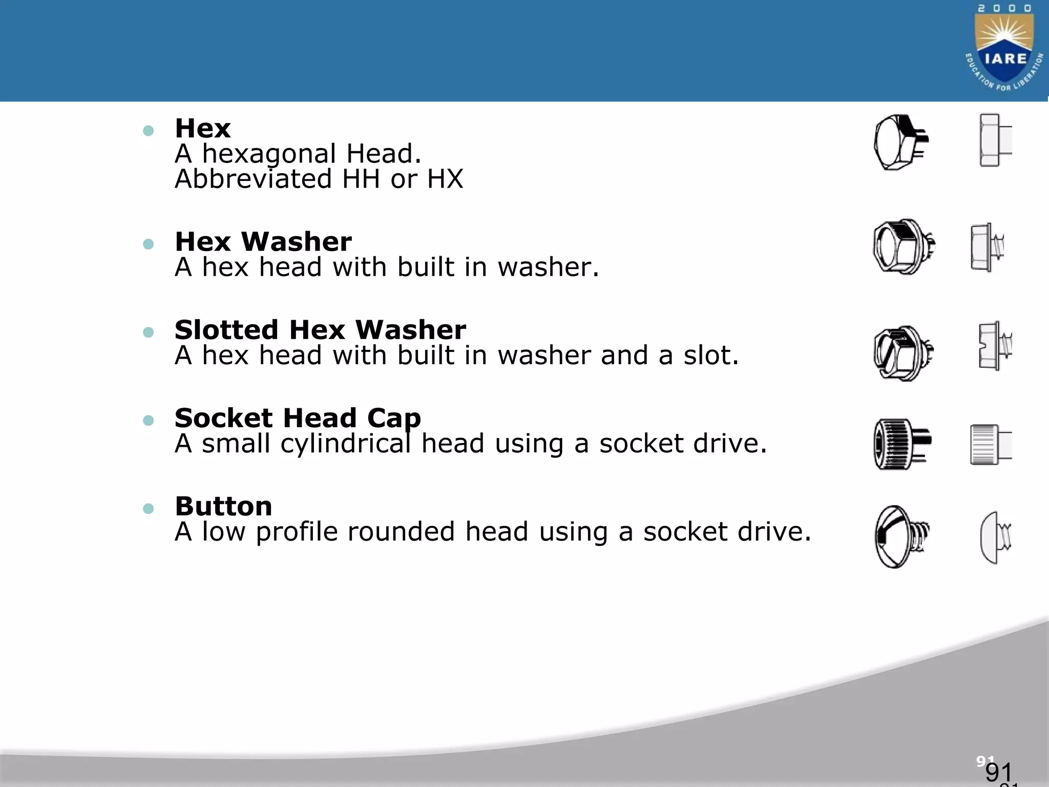 91
91
 Hex
A hexagonal Head.
Abbreviated HH or HX
 Hex Washer
A hex head with built in washer.
 Slotted Hex Washer
A hex head with built in washer and a slot.
 Socket Head Cap
A small cylindrical head using a socket drive.
 Button
A low profile rounded head using a socket drive.
 