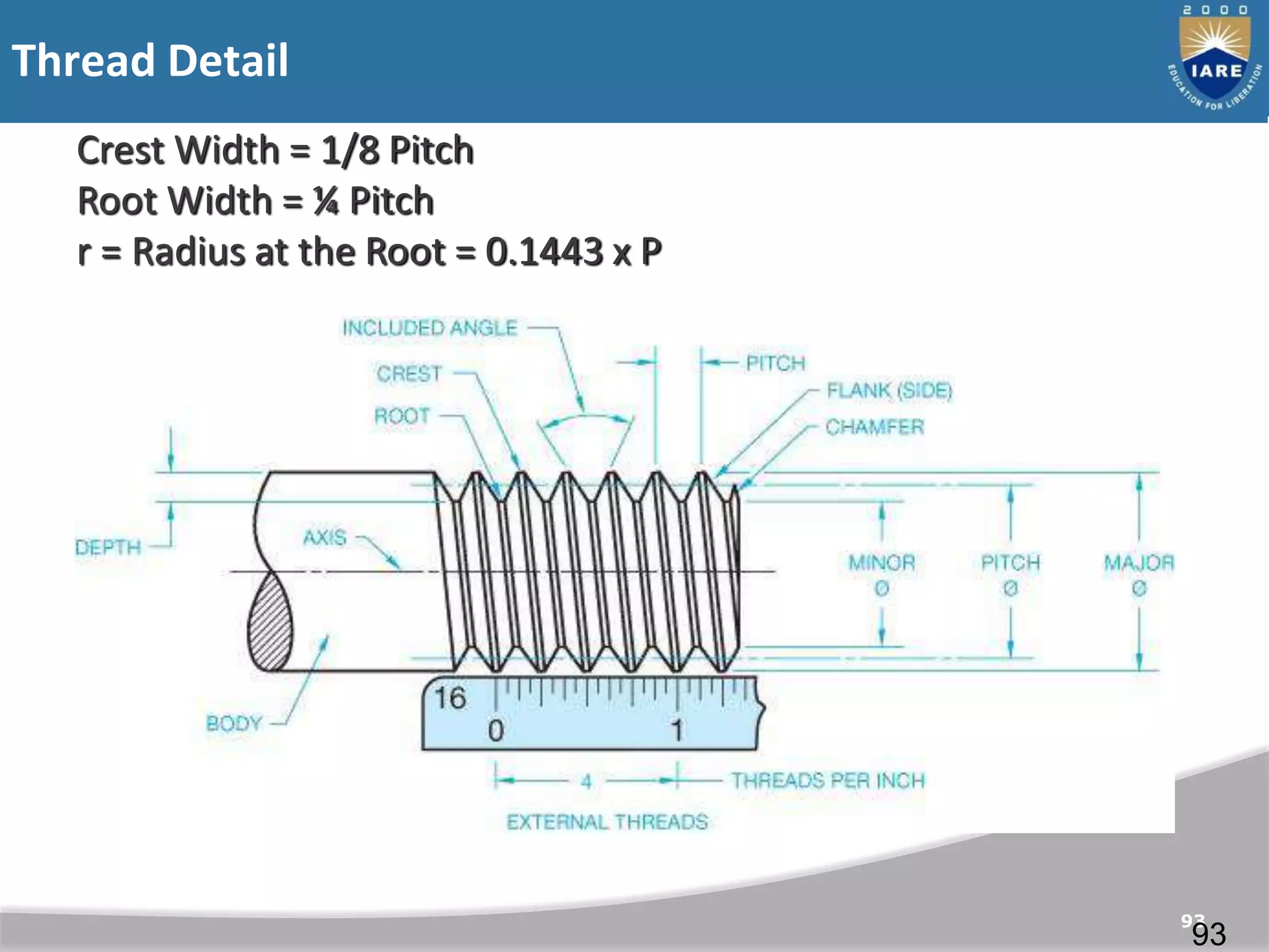 Thread Detail
93
93
Crest Width = 1/8 Pitch
Root Width = ¼ Pitch
r = Radius at the Root = 0.1443 x P
 