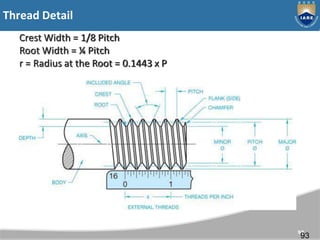DMM-AME012_ME_V SEM PPT corrected_compressed.pdf