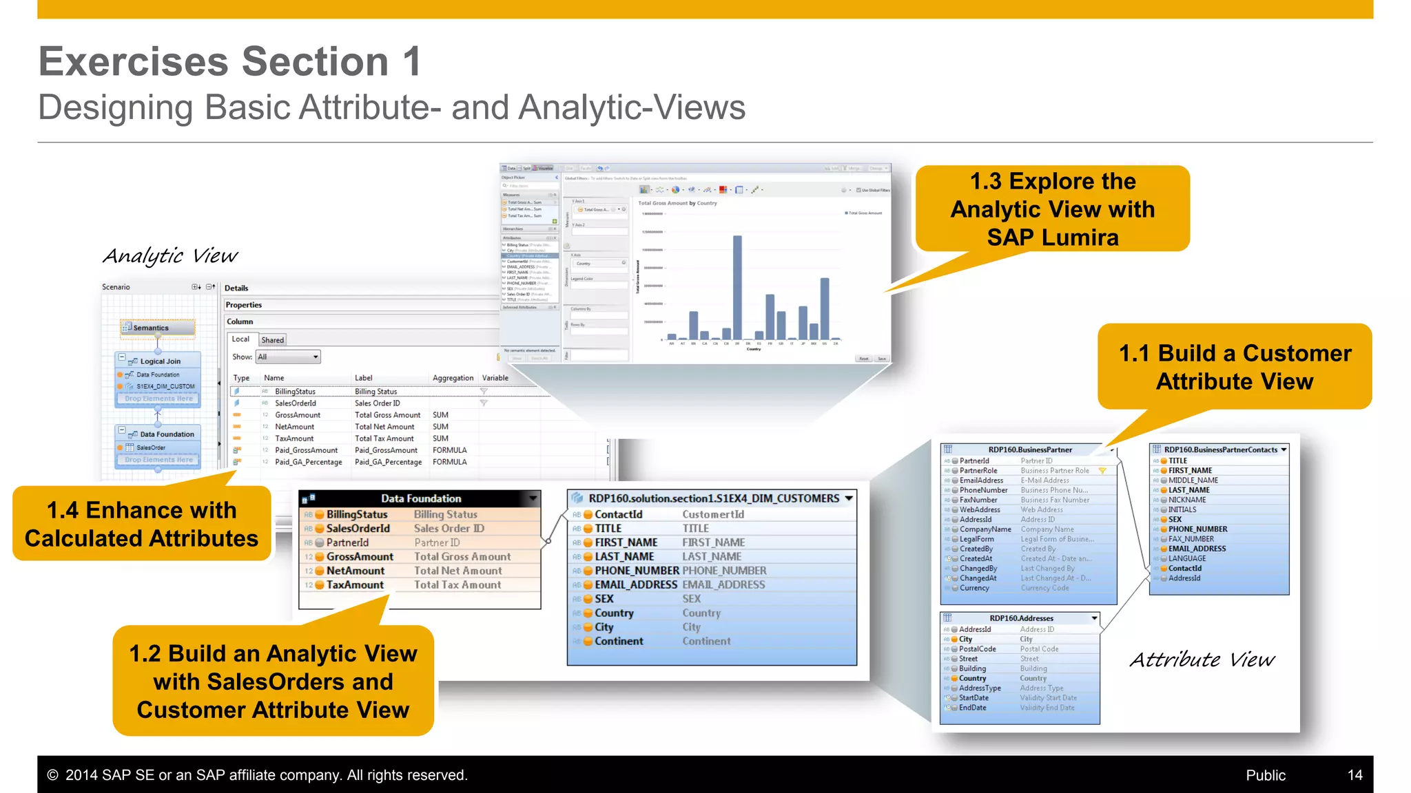 © 2014 SAP SE or an SAP affiliate company. All rights reserved. 14Public
Exercises Section 1
Designing Basic Attribute- and Analytic-Views
1.1 Build a Customer
Attribute View
1.2 Build an Analytic View
with SalesOrders and
Customer Attribute View
1.3 Explore the
Analytic View with
SAP Lumira
1.4 Enhance with
Calculated Attributes
Analytic View
Attribute View
 
