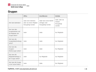DigiMediaL_musik | www.digimedial.udk-berlin.de
Gruppen
/ 26
 