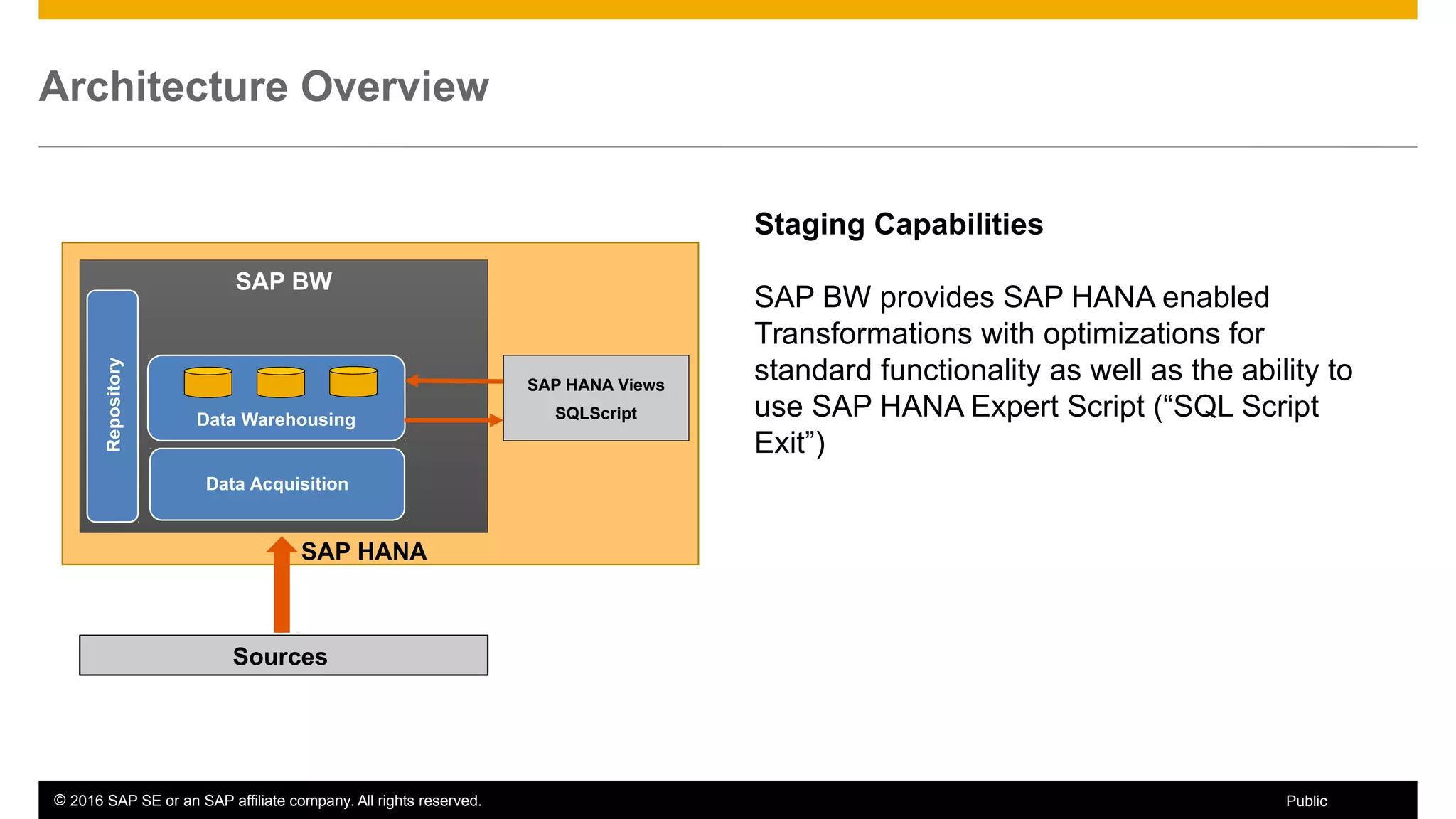 © 2016 SAP SE or an SAP affiliate company. All rights reserved. 10Public
Architecture Overview
Staging Capabilities
SAP BW provides SAP HANA enabled
Transformations with optimizations for
standard functionality as well as the ability to
use SAP HANA Expert Script (“SQL Script
Exit”)
SAP HANA
SAP BW
Repository
Sources
Data Warehousing
SAP HANA Views
SQLScript
Data Acquisition
 