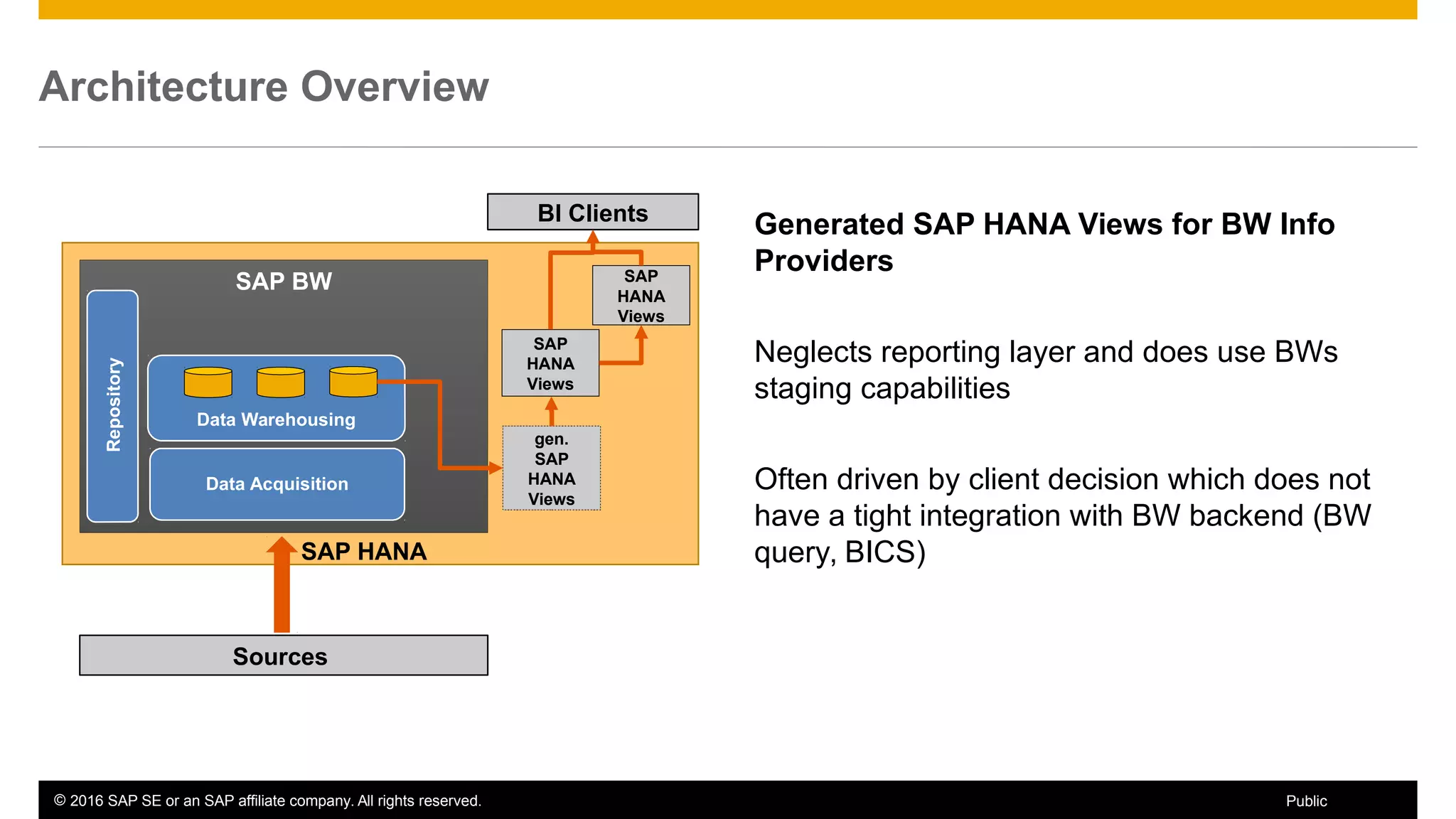 © 2016 SAP SE or an SAP affiliate company. All rights reserved. 11Public
Architecture Overview
Generated SAP HANA Views for BW Info
Providers
Neglects reporting layer and does use BWs
staging capabilities
Often driven by client decision which does not
have a tight integration with BW backend (BW
query, BICS)SAP HANA
SAP BW
Repository
Sources
BI Clients
Data Warehousing
SAP
HANA
Views
gen.
SAP
HANA
Views
SAP
HANA
Views
Data Acquisition
 