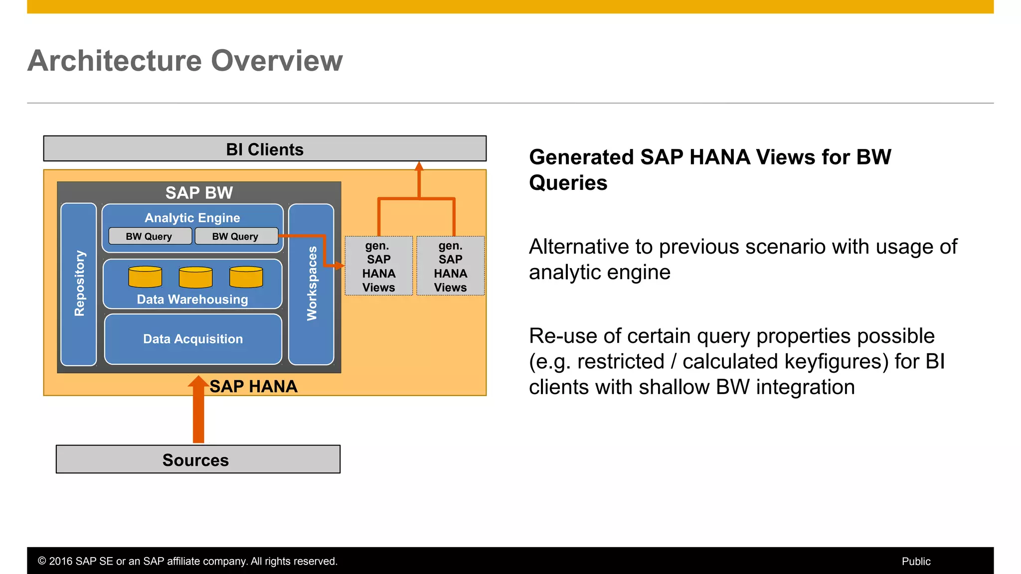 © 2016 SAP SE or an SAP affiliate company. All rights reserved. 12Public
Architecture Overview
Generated SAP HANA Views for BW
Queries
Alternative to previous scenario with usage of
analytic engine
Re-use of certain query properties possible
(e.g. restricted / calculated keyfigures) for BI
clients with shallow BW integrationSAP HANA
SAP BW
Repository
Sources
Data Warehousing
gen.
SAP
HANA
Views
Data Acquisition
Analytic Engine
BW Query BW Query
gen.
SAP
HANA
Views
Workspaces
BI Clients
 