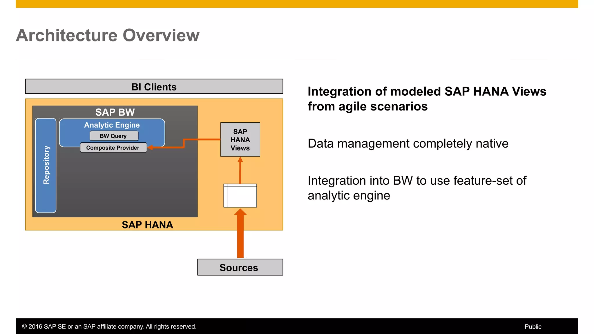 © 2016 SAP SE or an SAP affiliate company. All rights reserved. 14Public
Architecture Overview
Integration of modeled SAP HANA Views
from agile scenarios
Data management completely native
Integration into BW to use feature-set of
analytic engine
SAP HANA
SAP BW
Repository
Sources
BI Clients
Analytic Engine
BW Query
Composite Provider
SAP
HANA
Views
 