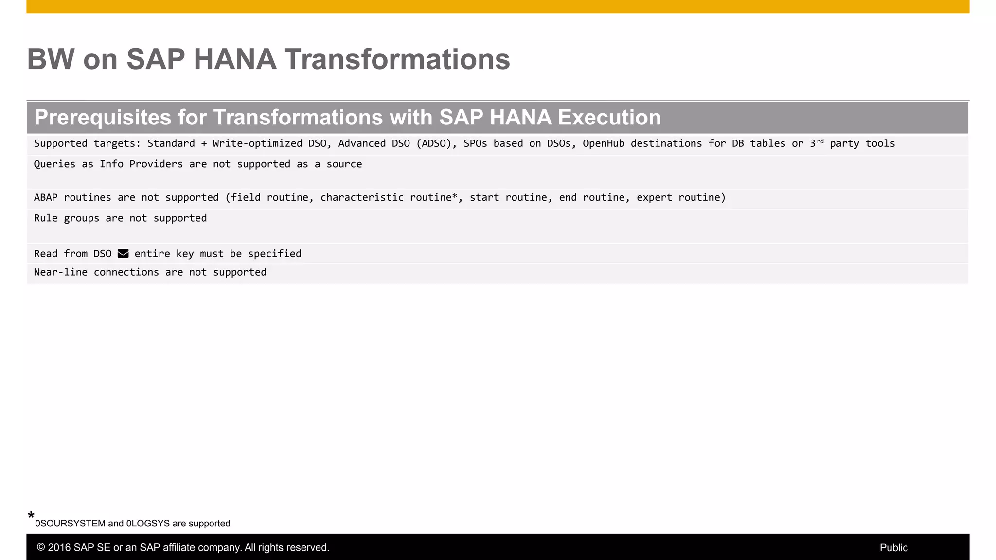 © 2016 SAP SE or an SAP affiliate company. All rights reserved. 19Public
BW on SAP HANA Transformations
Prerequisites for Transformations with SAP HANA Execution
Supported targets: Standard + Write-optimized DSO, Advanced DSO (ADSO), SPOs based on DSOs, OpenHub destinations for DB tables or 3rd
party tools
Queries as Info Providers are not supported as a source
ABAP routines are not supported (field routine, characteristic routine*, start routine, end routine, expert routine)
Rule groups are not supported
Read from DSO  entire key must be specified
Near-line connections are not supported
*0SOURSYSTEM and 0LOGSYS are supported
 