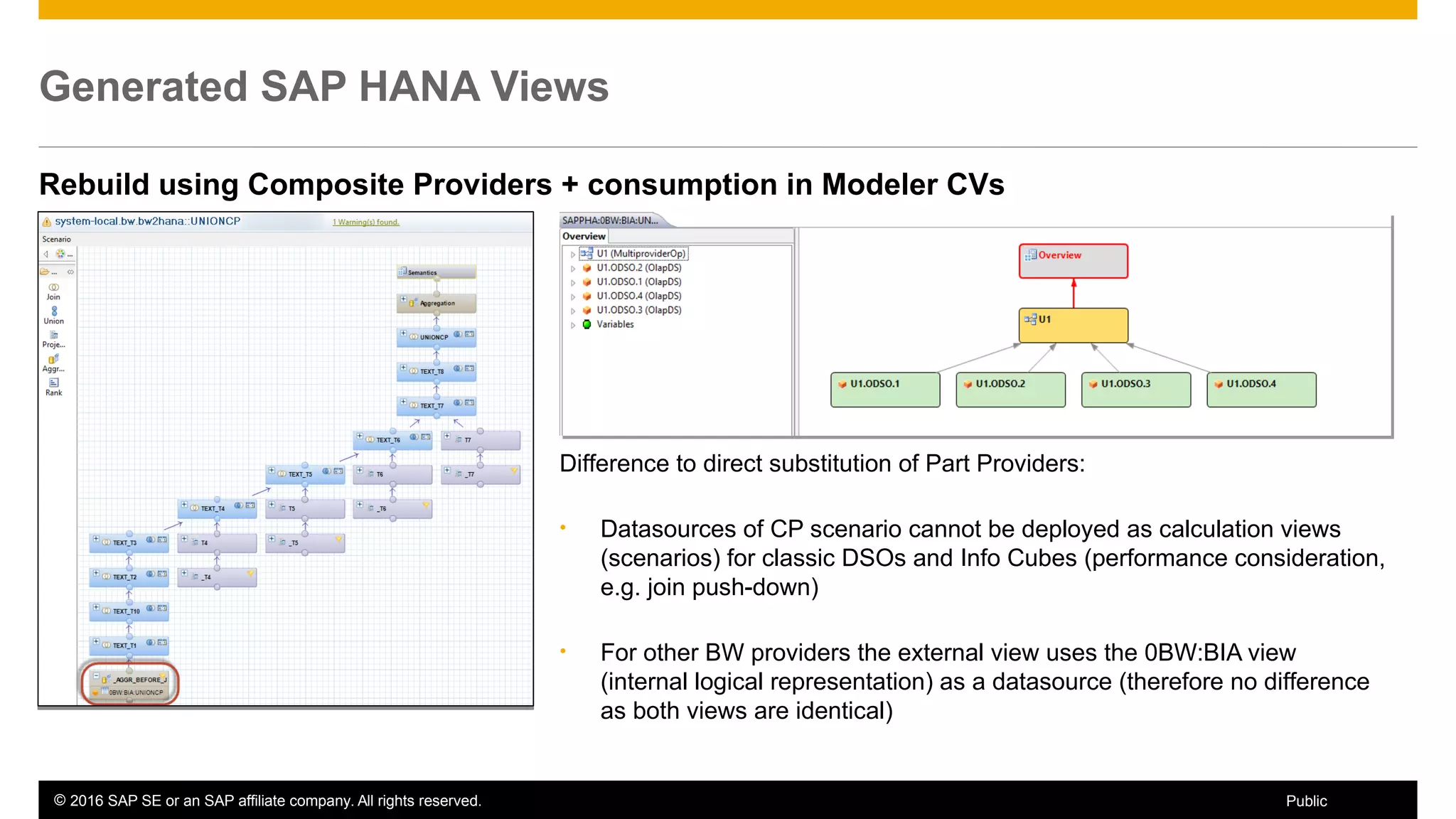 © 2016 SAP SE or an SAP affiliate company. All rights reserved. 40Public
Generated SAP HANA Views
Rebuild using Composite Providers + consumption in Modeler CVs
Difference to direct substitution of Part Providers:
• Datasources of CP scenario cannot be deployed as calculation views
(scenarios) for classic DSOs and Info Cubes (performance consideration,
e.g. join push-down)
• For other BW providers the external view uses the 0BW:BIA view
(internal logical representation) as a datasource (therefore no difference
as both views are identical)
 