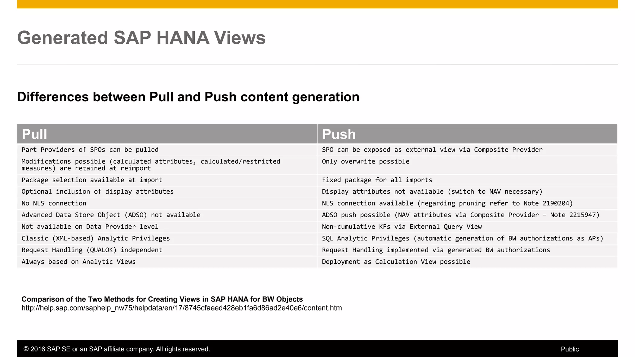 © 2016 SAP SE or an SAP affiliate company. All rights reserved. 47Public
Generated SAP HANA Views
Pull Push
Part Providers of SPOs can be pulled SPO can be exposed as external view via Composite Provider
Modifications possible (calculated attributes, calculated/restricted
measures) are retained at reimport
Only overwrite possible
Package selection available at import Fixed package for all imports
Optional inclusion of display attributes Display attributes not available (switch to NAV necessary)
No NLS connection NLS connection available (regarding pruning refer to Note 2190204)
Advanced Data Store Object (ADSO) not available ADSO push possible (NAV attributes via Composite Provider – Note 2215947)
Not available on Data Provider level Non-cumulative KFs via External Query View
Classic (XML-based) Analytic Privileges SQL Analytic Privileges (automatic generation of BW authorizations as APs)
Request Handling (QUALOK) independent Request Handling implemented via generated BW authorizations
Always based on Analytic Views Deployment as Calculation View possible
Differences between Pull and Push content generation
Comparison of the Two Methods for Creating Views in SAP HANA for BW Objects
http://help.sap.com/saphelp_nw75/helpdata/en/17/8745cfaeed428eb1fa6d86ad2e40e6/content.htm
 