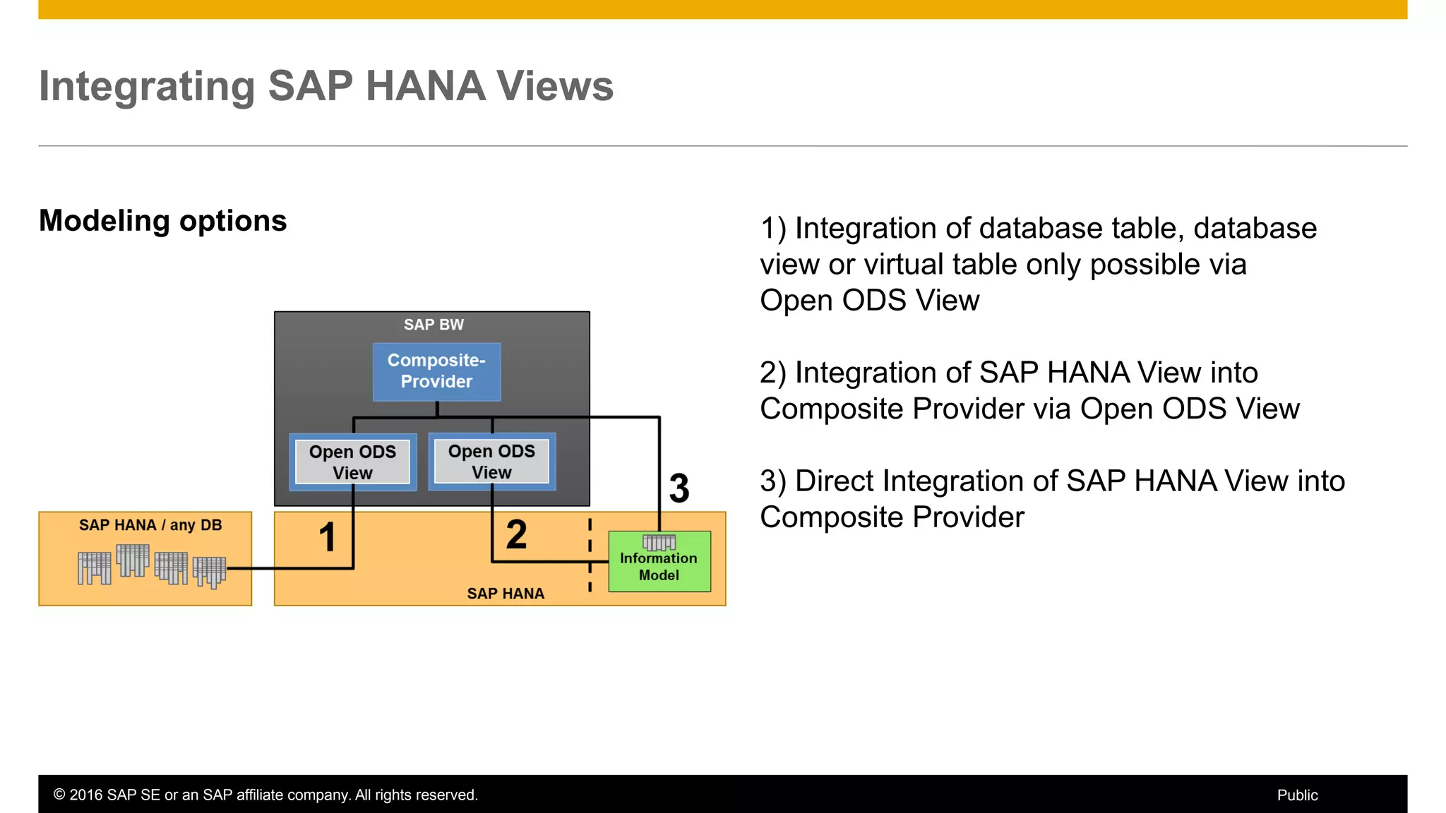 © 2016 SAP SE or an SAP affiliate company. All rights reserved. 56Public
Integrating SAP HANA Views
Modeling options 1) Integration of database table, database
view or virtual table only possible via
Open ODS View
2) Integration of SAP HANA View into
Composite Provider via Open ODS View
3) Direct Integration of SAP HANA View into
Composite Provider
 