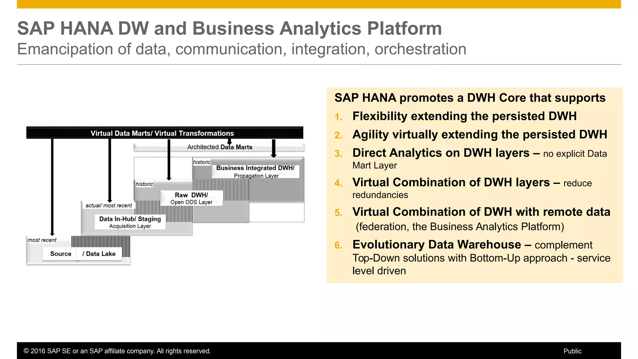 © 2016 SAP SE or an SAP affiliate company. All rights reserved. 11Public
SAP HANA DW and Business Analytics Platform
Emancipation of data, communication, integration, orchestration
SAP HANA promotes a DWH Core that supports
1. Flexibility extending the persisted DWH
2. Agility virtually extending the persisted DWH
3. Direct Analytics on DWH layers – no explicit Data
Mart Layer
4. Virtual Combination of DWH layers – reduce
redundancies
5. Virtual Combination of DWH with remote data
(federation, the Business Analytics Platform)
6. Evolutionary Data Warehouse – complement
Top-Down solutions with Bottom-Up approach - service
level driven
 