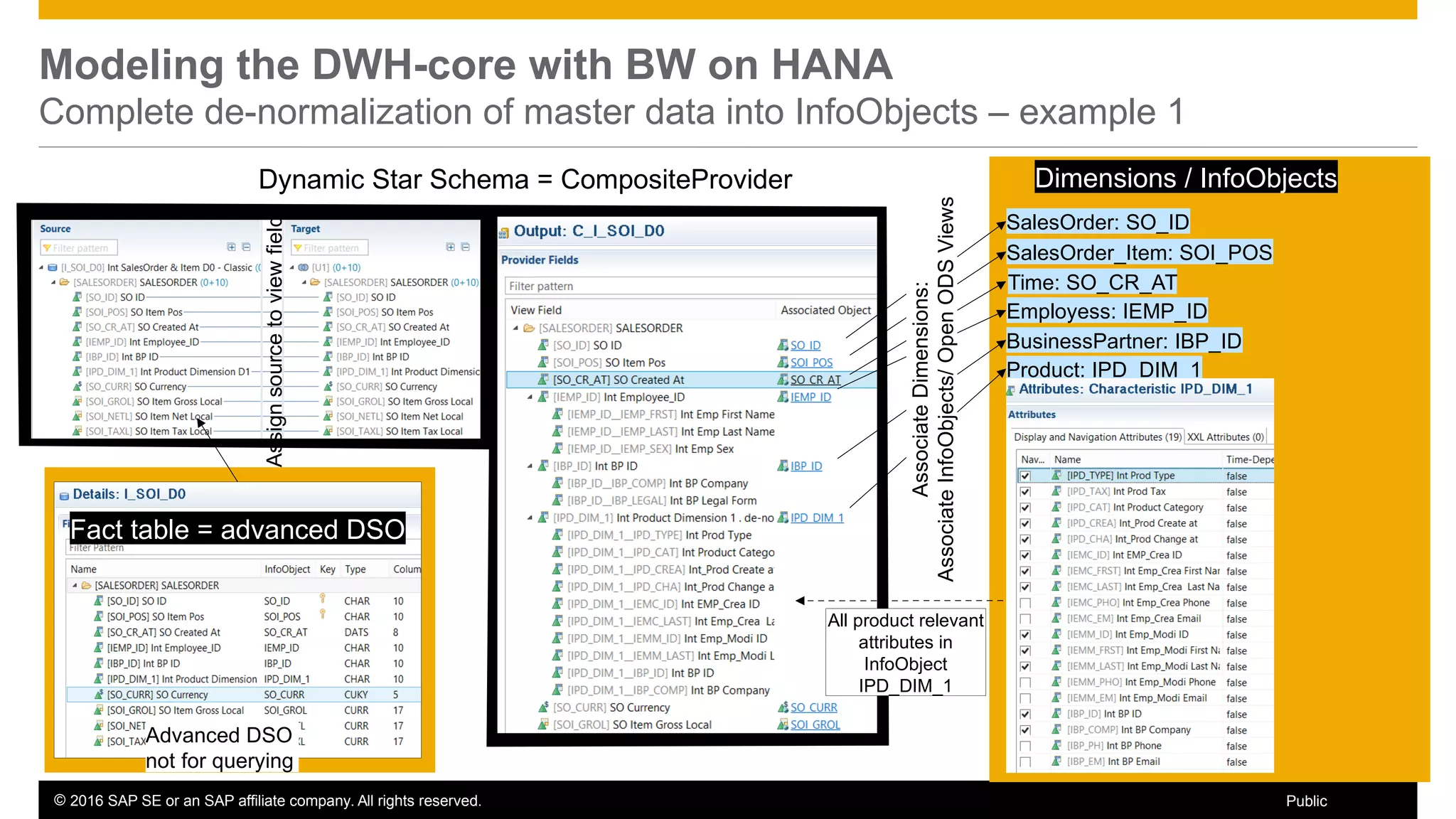 © 2016 SAP SE or an SAP affiliate company. All rights reserved. 21Public
Modeling the DWH-core with BW on HANA
Complete de-normalization of master data into InfoObjects – example 1
Advanced DSO
not for querying
Assignsourcetoviewfields
BusinessPartner: IBP_ID
Employess: IEMP_ID
SalesOrder: SO_ID
SalesOrder_Item: SOI_POS
Product: IPD_DIM_1
Time: SO_CR_AT
AssociateDimensions:
AssociateInfoObjects/OpenODSViews
Dimensions / InfoObjects
Fact table = advanced DSO
Dynamic Star Schema = CompositeProvider
All product relevant
attributes in
InfoObject
IPD_DIM_1
 