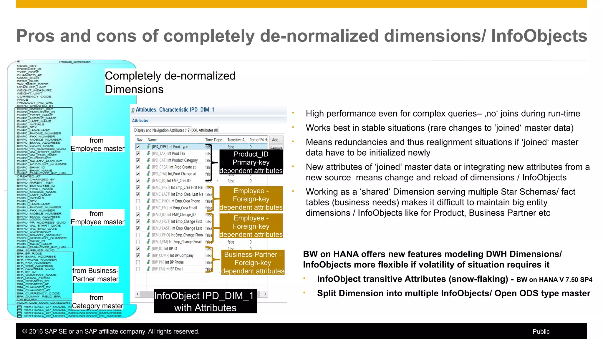 © 2016 SAP SE or an SAP affiliate company. All rights reserved. 23Public
Pros and cons of completely de-normalized dimensions/ InfoObjects
from
Employee master
from
Employee master
from Business-
Partner master
from
Category master
Completely de-normalized
Dimensions
• High performance even for complex queries– ‚no‘ joins during run-time
• Works best in stable situations (rare changes to ‘joined‘ master data)
• Means redundancies and thus realignment situations if ‘joined‘ master
data have to be initialized newly
• New attributes of ‘joined‘ master data or integrating new attributes from a
new source means change and reload of dimensions / InfoObjects
• Working as a ‘shared‘ Dimension serving multiple Star Schemas/ fact
tables (business needs) makes it difficult to maintain big entity
dimensions / InfoObjects like for Product, Business Partner etc
InfoObject IPD_DIM_1
with Attributes
Product_ID
Primary-key
dependent attributes
Employee -
Foreign-key
dependent attributes
Business-Partner -
Foreign-key
dependent attributes
Employee -
Foreign-key
dependent attributes
BW on HANA offers new features modeling DWH Dimensions/
InfoObjects more flexible if volatility of situation requires it
• InfoObject transitive Attributes (snow-flaking) - BW on HANA V 7.50 SP4
• Split Dimension into multiple InfoObjects/ Open ODS type master
 