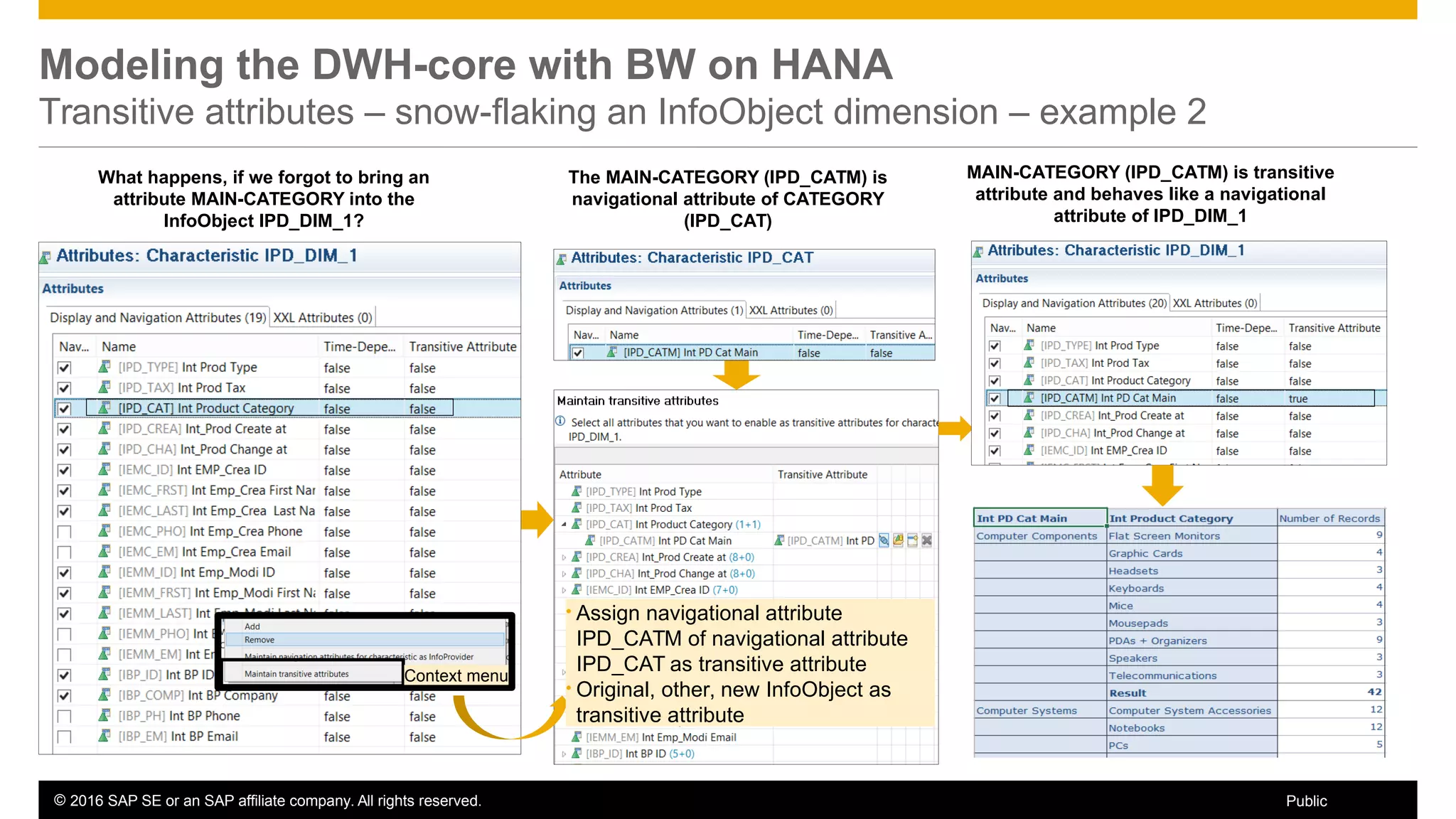 © 2016 SAP SE or an SAP affiliate company. All rights reserved. 26Public
Modeling the DWH-core with BW on HANA
Transitive attributes – snow-flaking an InfoObject dimension – example 2
What happens, if we forgot to bring an
attribute MAIN-CATEGORY into the
InfoObject IPD_DIM_1?
The MAIN-CATEGORY (IPD_CATM) is
navigational attribute of CATEGORY
(IPD_CAT)
Context menu
• Assign navigational attribute
IPD_CATM of navigational attribute
IPD_CAT as transitive attribute
• Original, other, new InfoObject as
transitive attribute
MAIN-CATEGORY (IPD_CATM) is transitive
attribute and behaves like a navigational
attribute of IPD_DIM_1
 