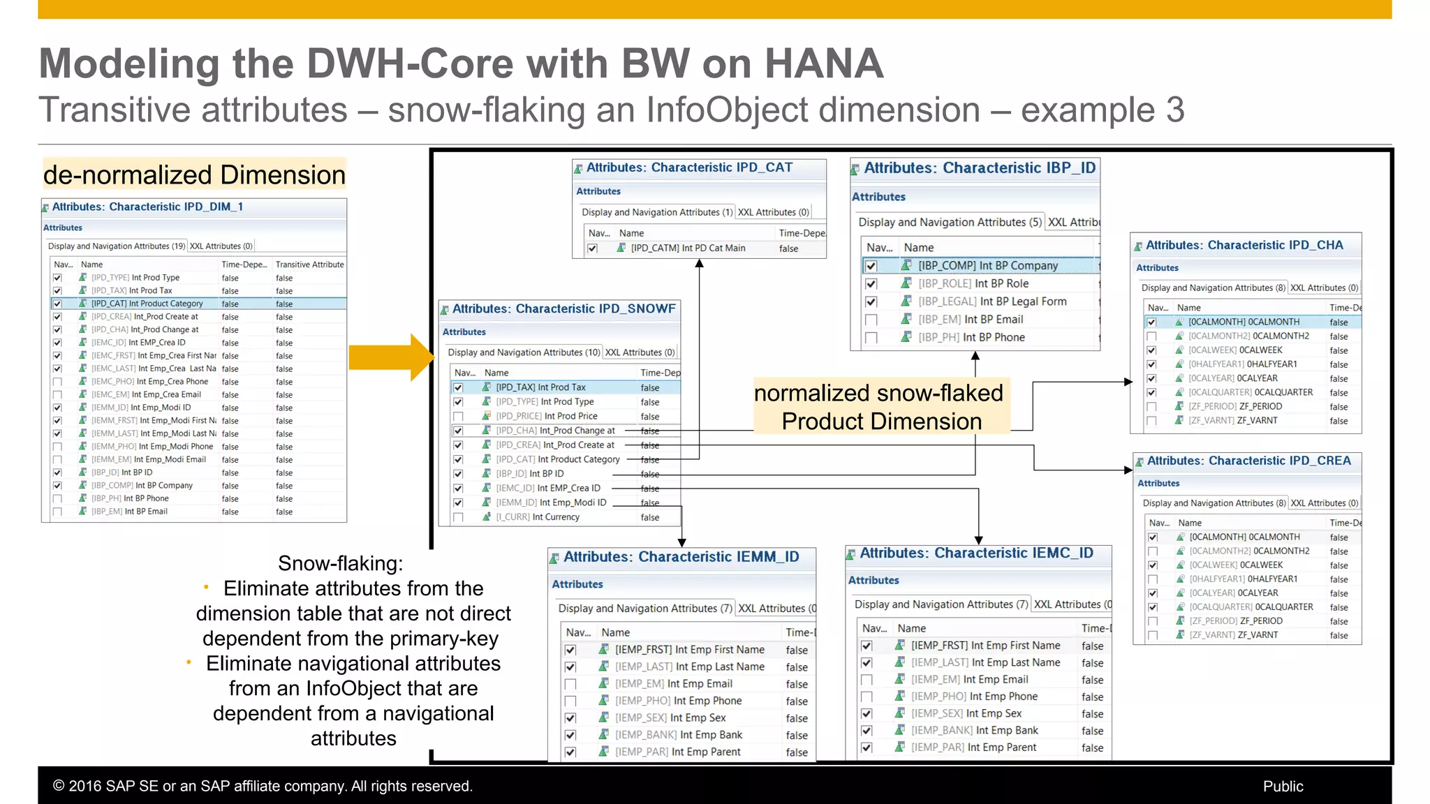 © 2016 SAP SE or an SAP affiliate company. All rights reserved. 27Public
Modeling the DWH-Core with BW on HANA
Transitive attributes – snow-flaking an InfoObject dimension – example 3
de-normalized Dimension
Snow-flaking:
• Eliminate attributes from the
dimension table that are not direct
dependent from the primary-key
• Eliminate navigational attributes
from an InfoObject that are
dependent from a navigational
attributes
normalized snow-flaked
Product Dimension
 