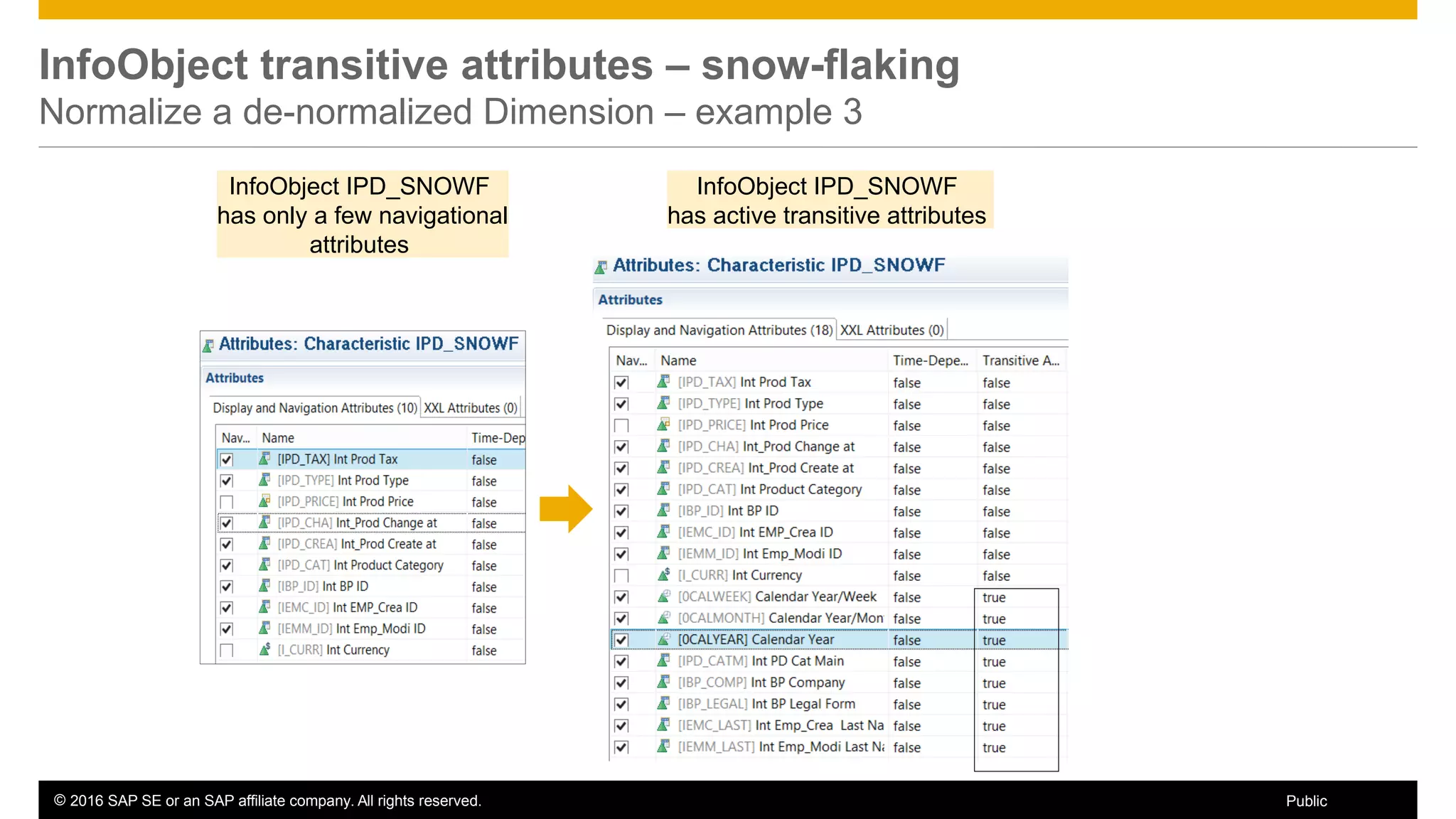 © 2016 SAP SE or an SAP affiliate company. All rights reserved. 29Public
InfoObject transitive attributes – snow-flaking
Normalize a de-normalized Dimension – example 3
InfoObject IPD_SNOWF
has only a few navigational
attributes
InfoObject IPD_SNOWF
has active transitive attributes
 