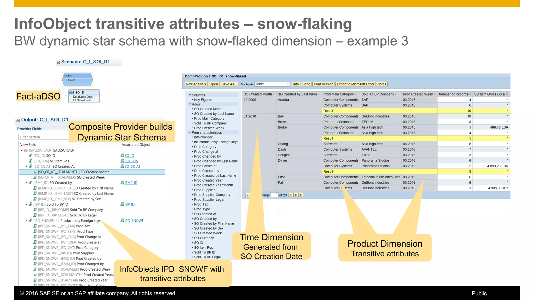 © 2016 SAP SE or an SAP affiliate company. All rights reserved. 30Public
InfoObject transitive attributes – snow-flaking
BW dynamic star schema with snow-flaked dimension – example 3
Fact-aDSO
Composite Provider builds
Dynamic Star Schema
Time Dimension
Generated from
SO Creation Date
InfoObjects IPD_SNOWF with
transitive attributes
Product Dimension
Transitive attributes
 