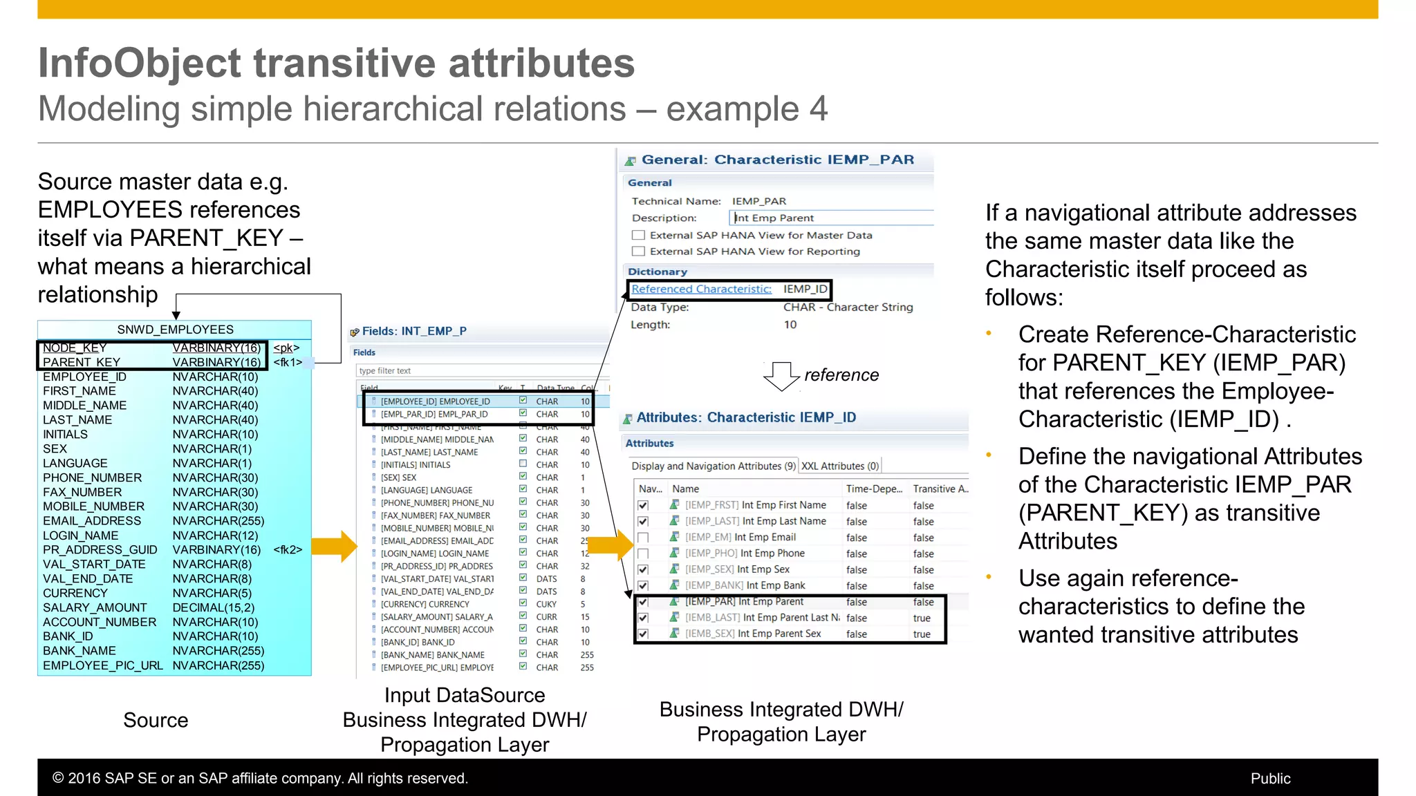 © 2016 SAP SE or an SAP affiliate company. All rights reserved. 31Public
InfoObject transitive attributes
Modeling simple hierarchical relations – example 4
SNWD_EMPLOYEES
NODE_KEY
PARENT_KEY
EMPLOYEE_ID
FIRST_NAME
MIDDLE_NAME
LAST_NAME
INITIALS
SEX
LANGUAGE
PHONE_NUMBER
FAX_NUMBER
MOBILE_NUMBER
EMAIL_ADDRESS
LOGIN_NAME
PR_ADDRESS_GUID
VAL_START_DATE
VAL_END_DATE
CURRENCY
SALARY_AMOUNT
ACCOUNT_NUMBER
BANK_ID
BANK_NAME
EMPLOYEE_PIC_URL
VARBINARY(16)
VARBINARY(16)
NVARCHAR(10)
NVARCHAR(40)
NVARCHAR(40)
NVARCHAR(40)
NVARCHAR(10)
NVARCHAR(1)
NVARCHAR(1)
NVARCHAR(30)
NVARCHAR(30)
NVARCHAR(30)
NVARCHAR(255)
NVARCHAR(12)
VARBINARY(16)
NVARCHAR(8)
NVARCHAR(8)
NVARCHAR(5)
DECIMAL(15,2)
NVARCHAR(10)
NVARCHAR(10)
NVARCHAR(255)
NVARCHAR(255)
<pk>
<fk1>
<fk2>
Source master data e.g.
EMPLOYEES references
itself via PARENT_KEY –
what means a hierarchical
relationship
If a navigational attribute addresses
the same master data like the
Characteristic itself proceed as
follows:
• Create Reference-Characteristic
for PARENT_KEY (IEMP_PAR)
that references the Employee-
Characteristic (IEMP_ID) .
• Define the navigational Attributes
of the Characteristic IEMP_PAR
(PARENT_KEY) as transitive
Attributes
• Use again reference-
characteristics to define the
wanted transitive attributes
Source
Input DataSource
Business Integrated DWH/
Propagation Layer
Business Integrated DWH/
Propagation Layer
reference
 